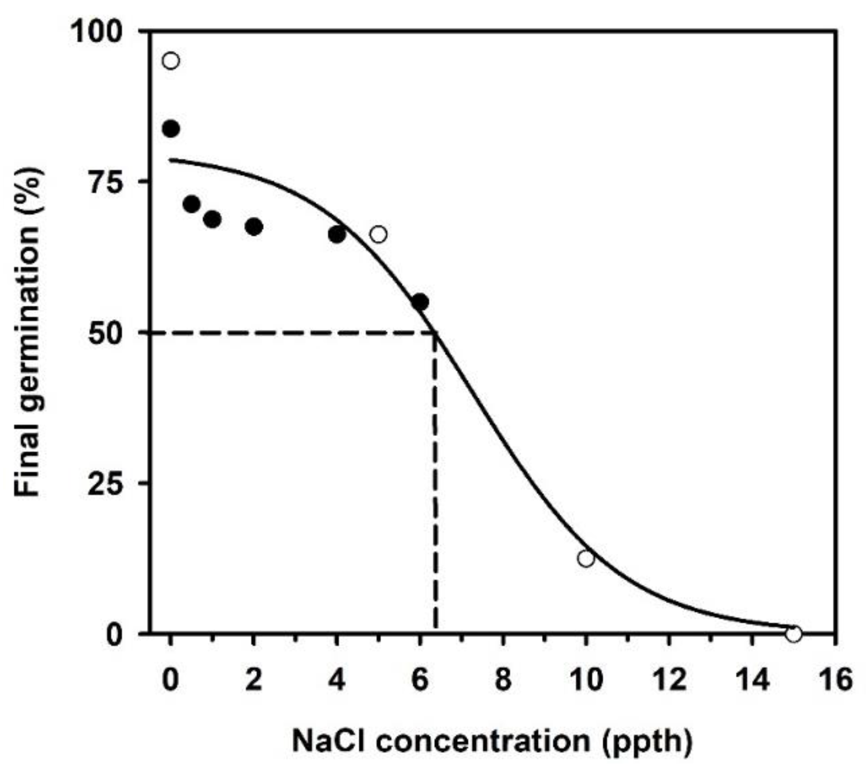 Plants 09 01493 g004