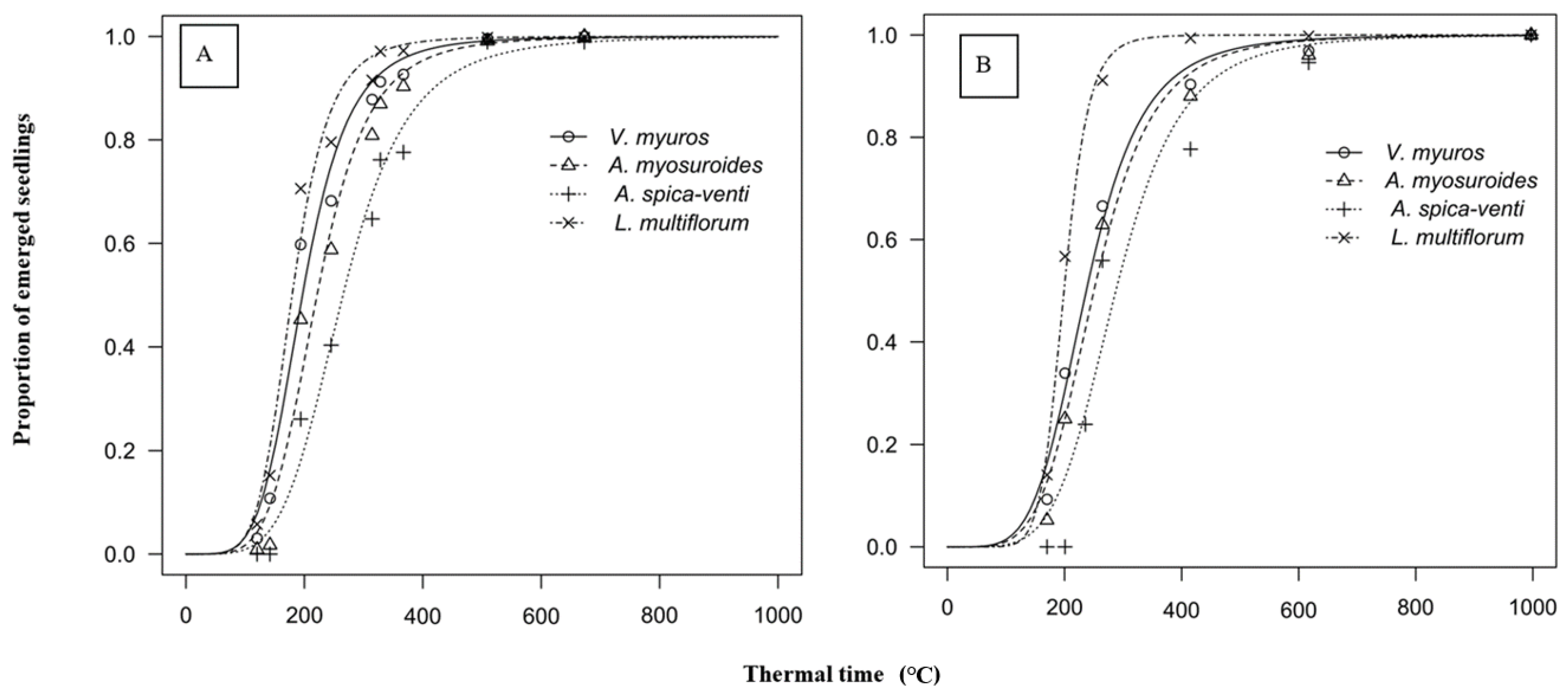 Plants 09 01495 g002 Plants 09 01495 g002