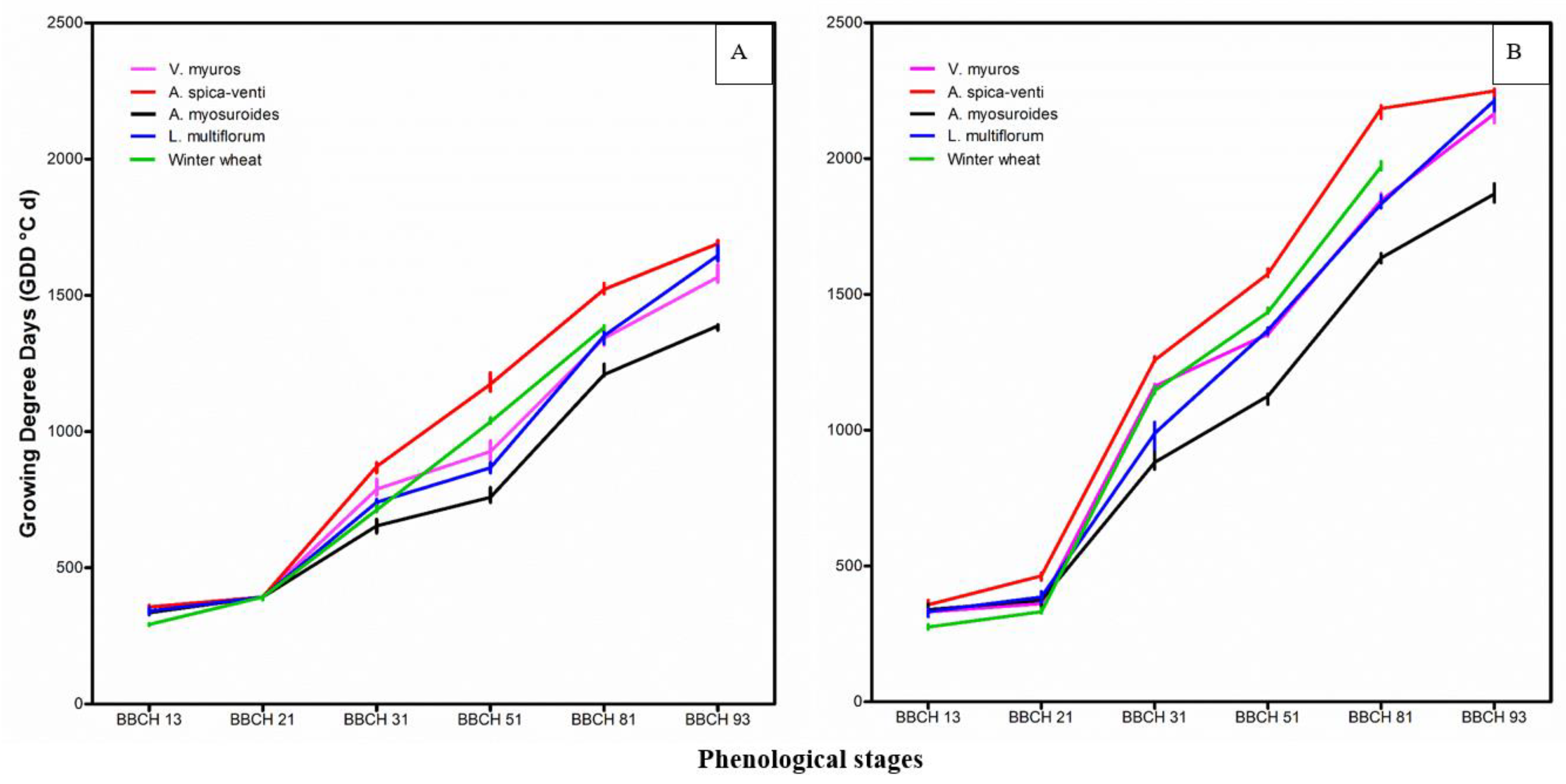 Plants 09 01495 g003 Plants 09 01495 g003