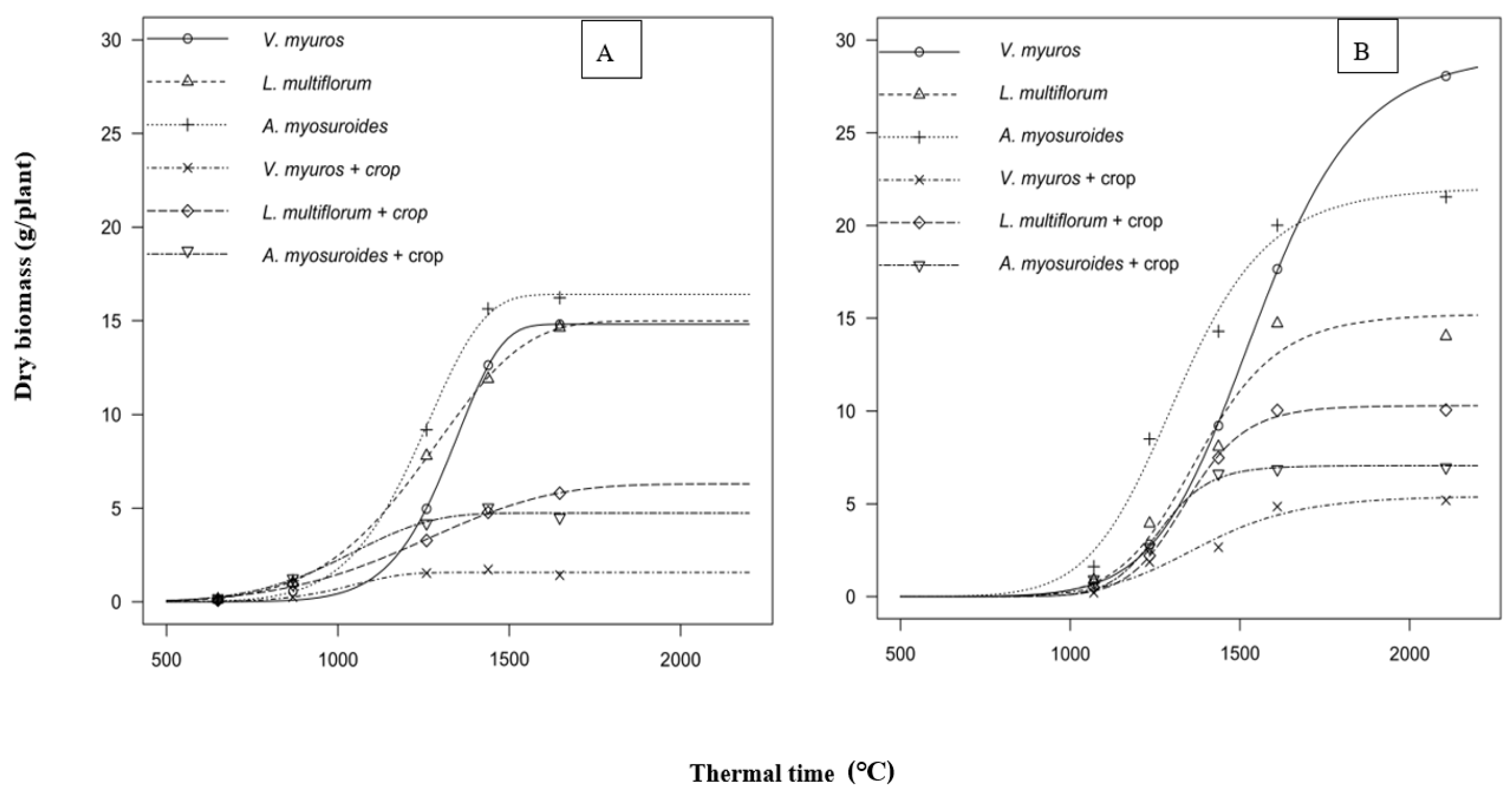 Plants 09 01495 g004 Plants 09 01495 g004