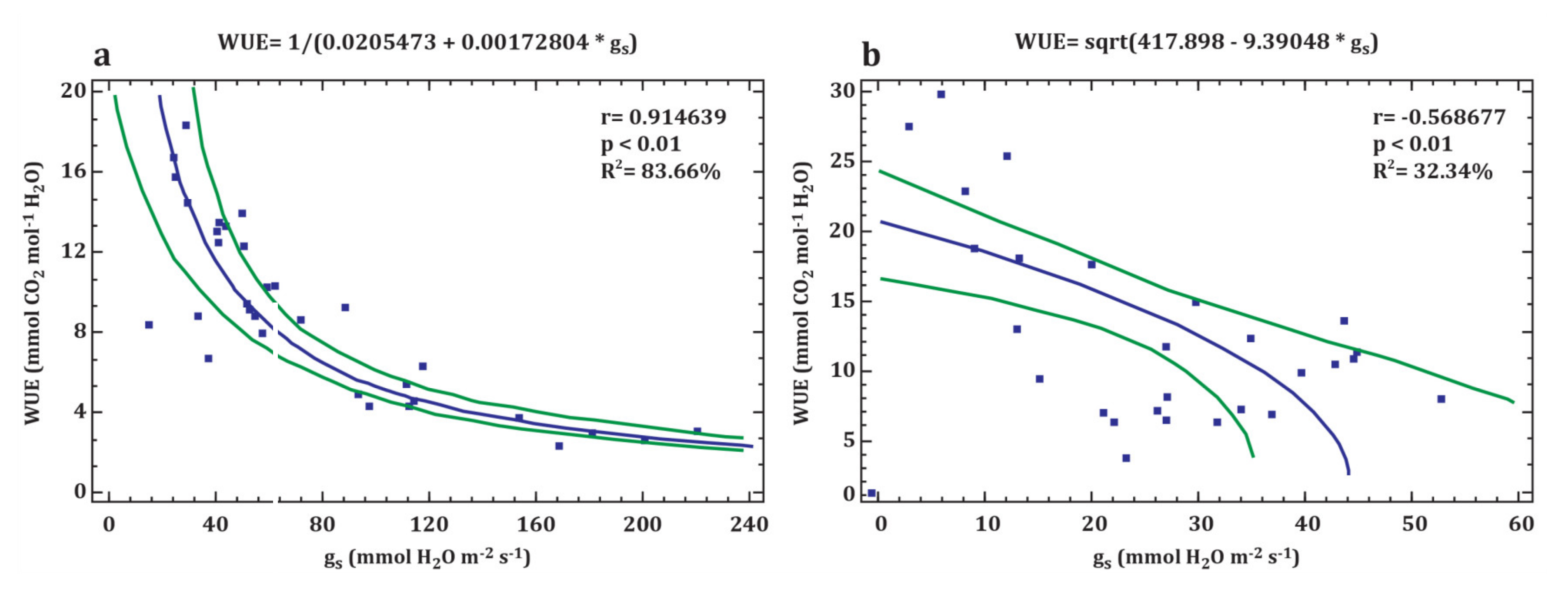 Plants 09 01496 g005