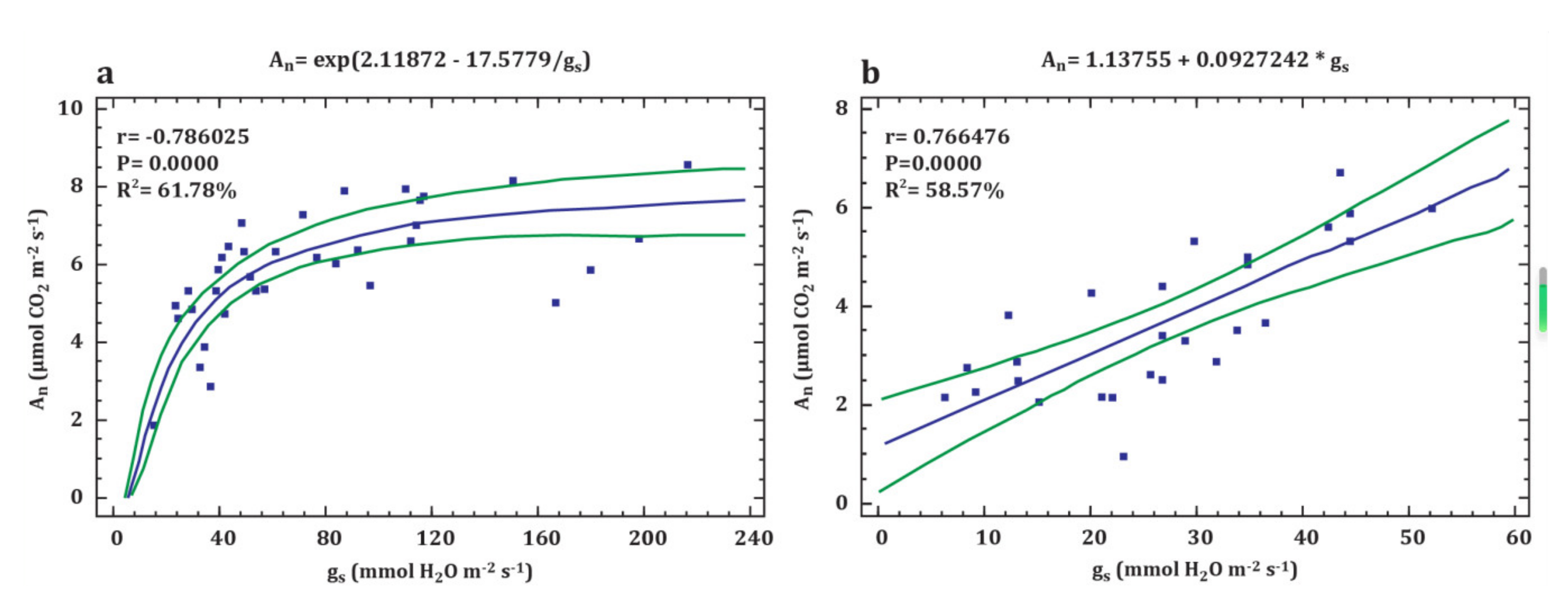Plants 09 01496 g006