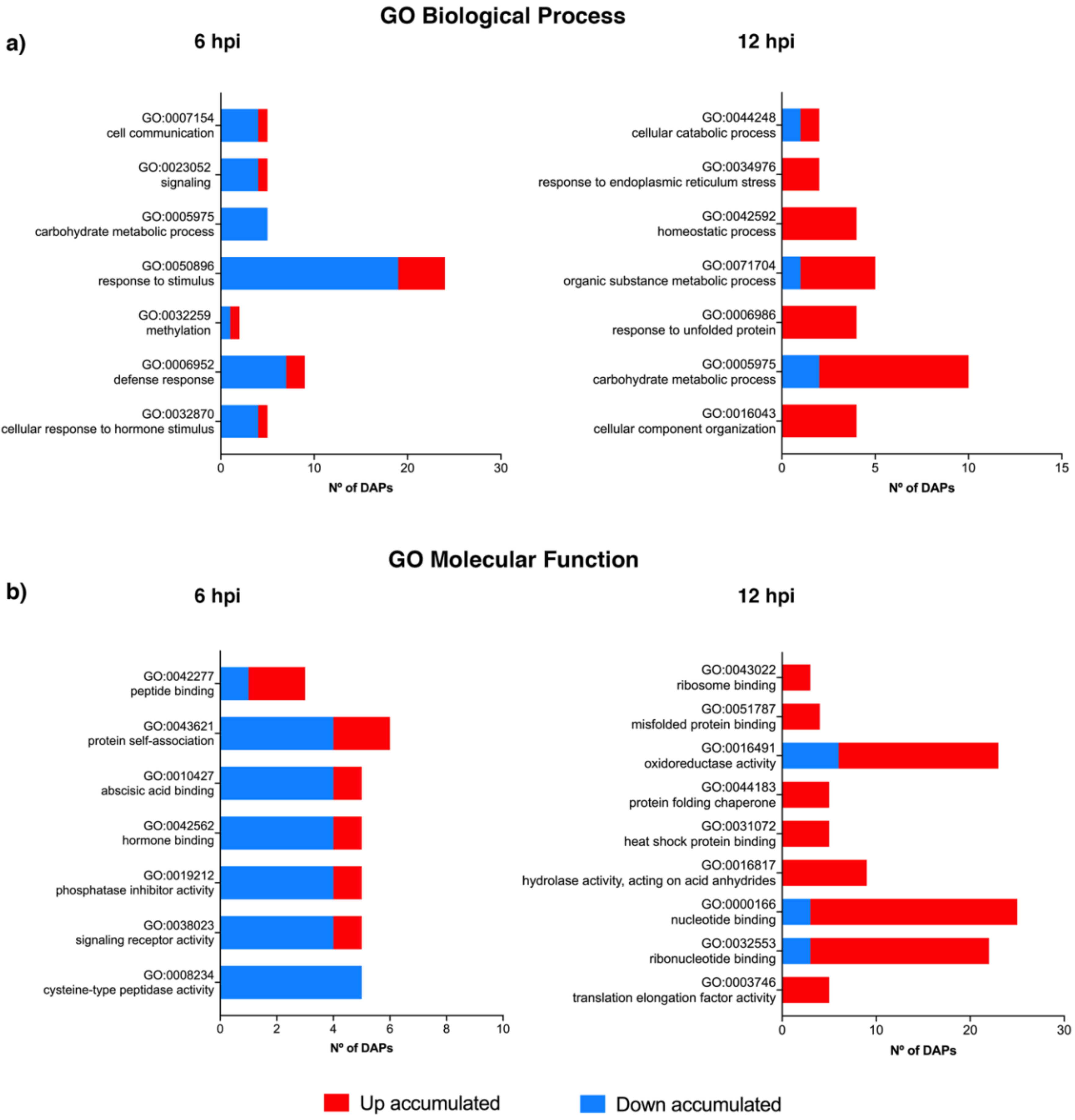 Plants 09 01498 g003