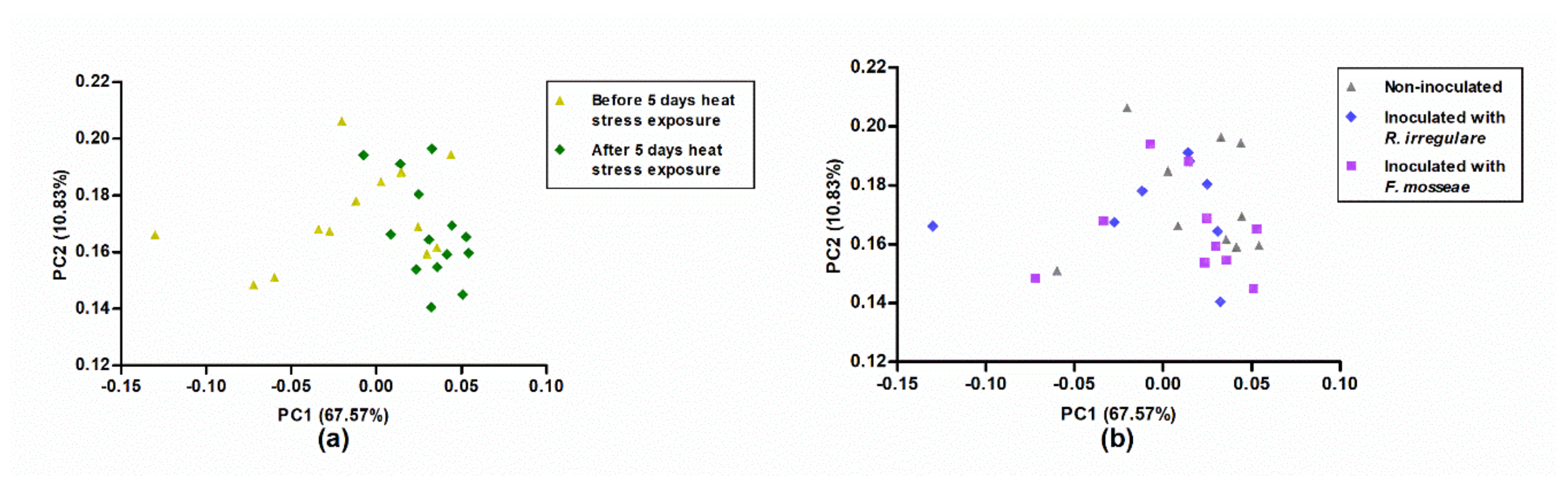 Plants 09 01499 g006