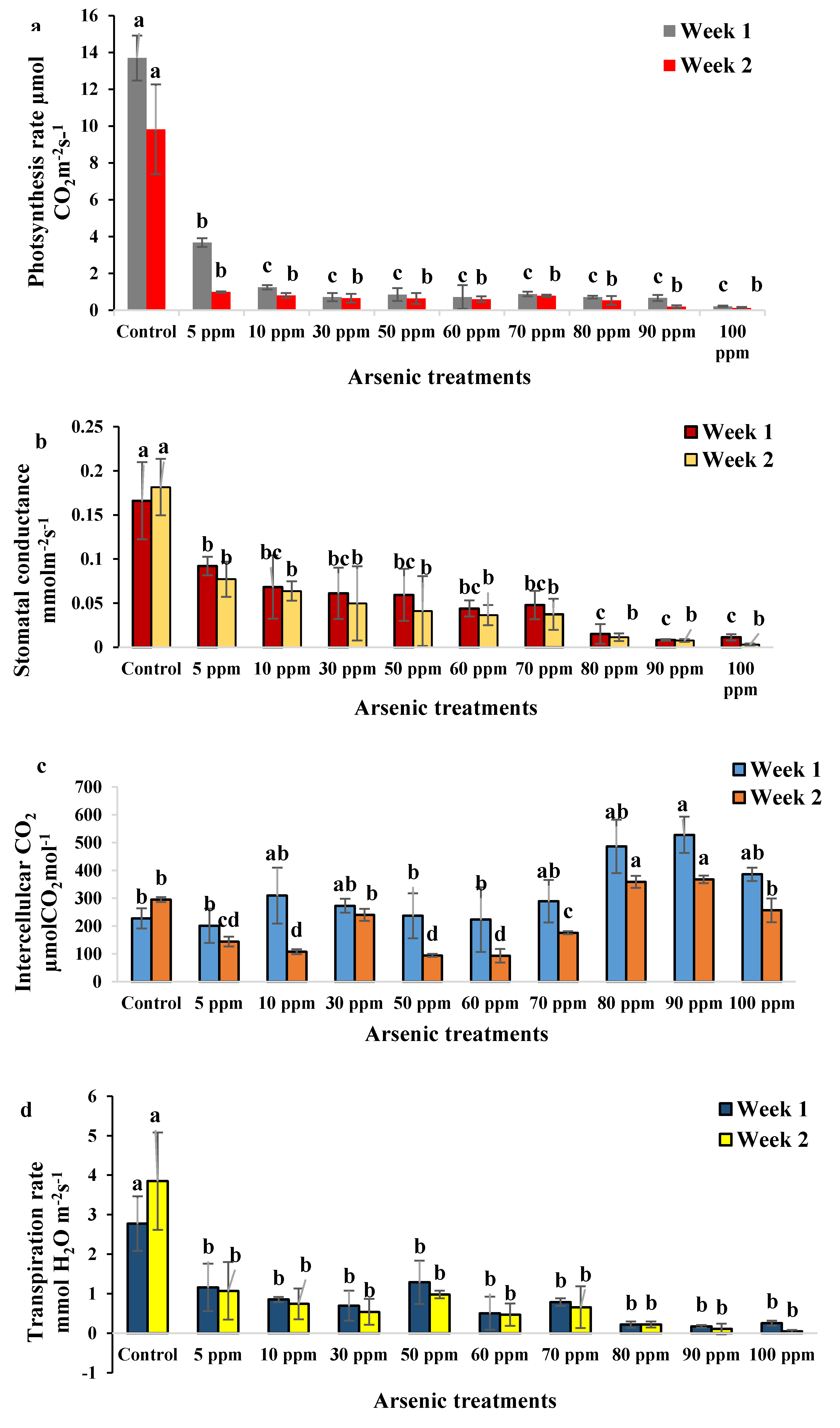 Plants 09 01500 g005a