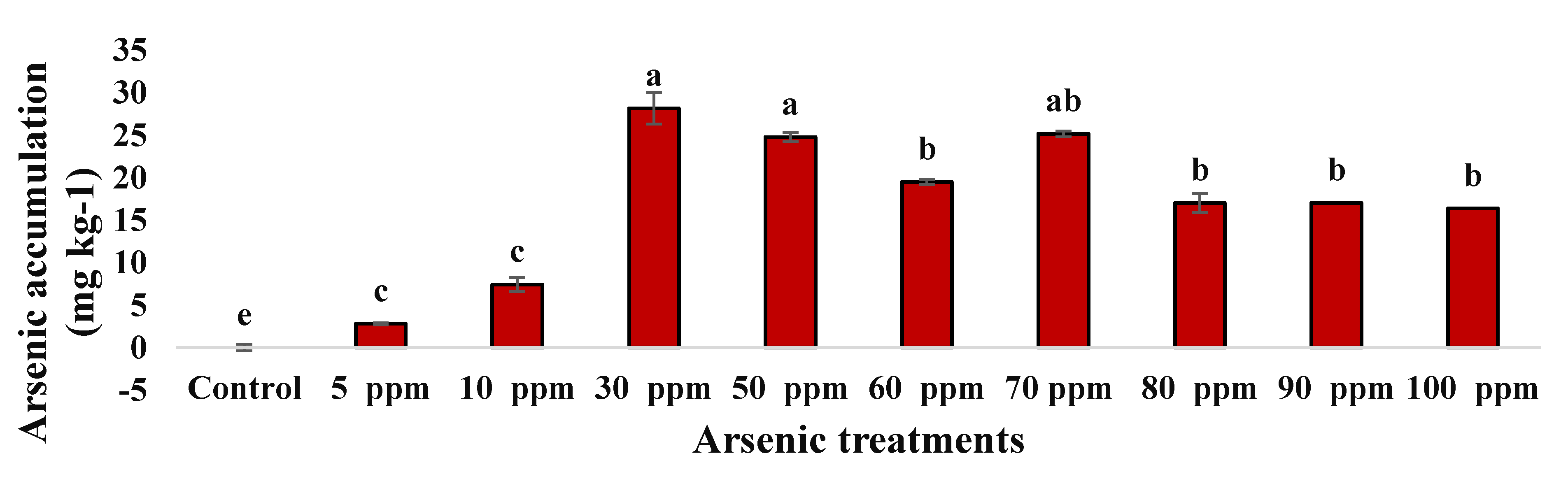 Plants 09 01500 g006