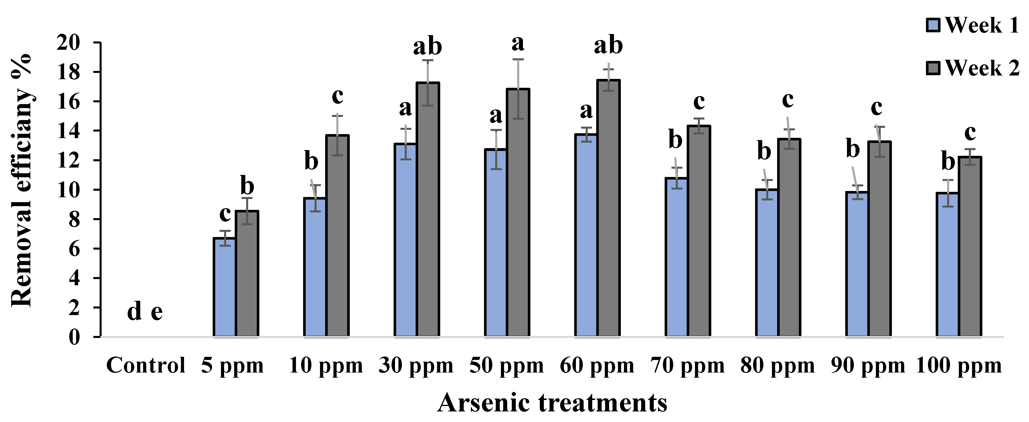 Plants 09 01500 g007