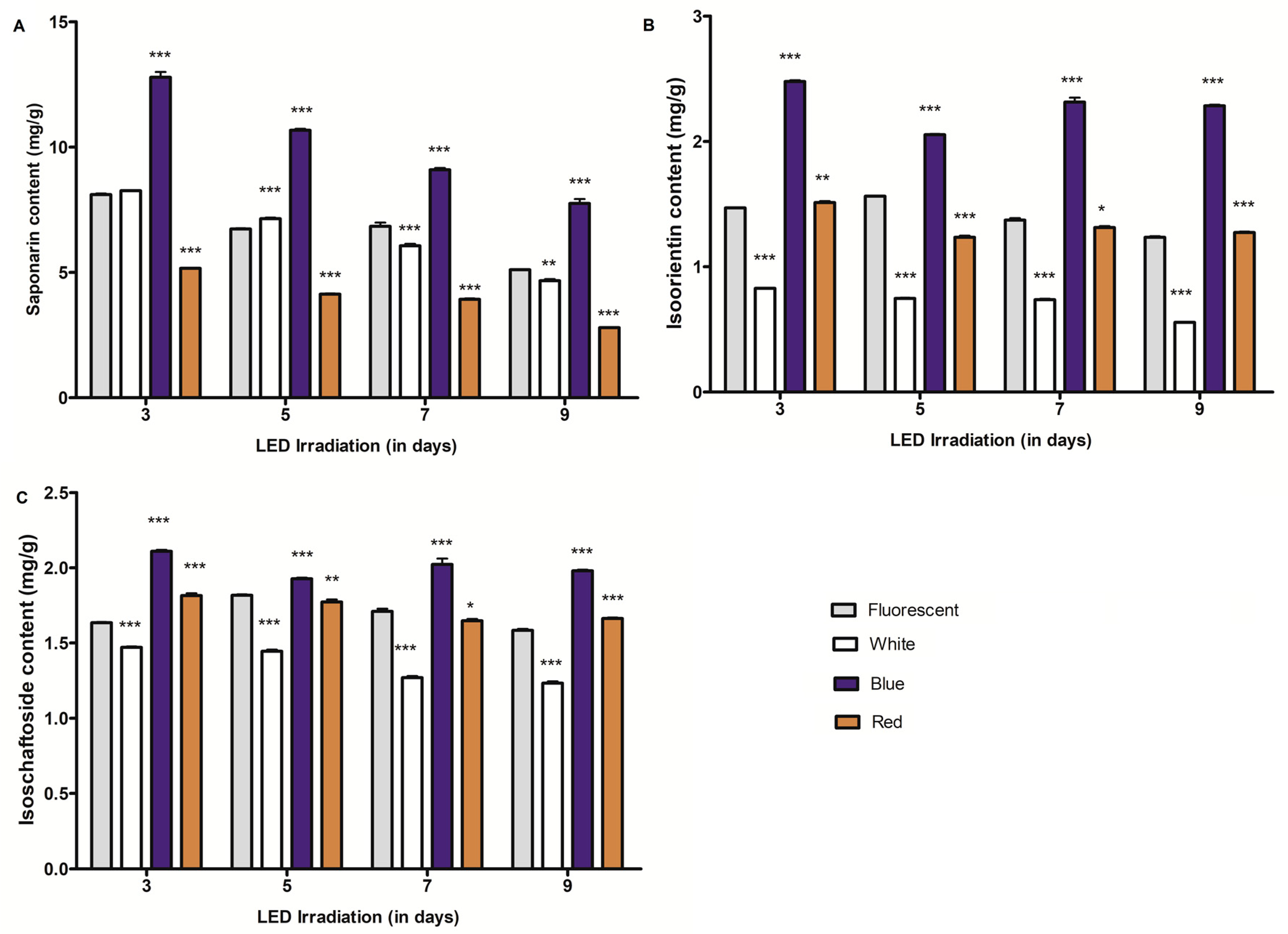 Plants 09 01502 g001 Plants 09 01502 g001