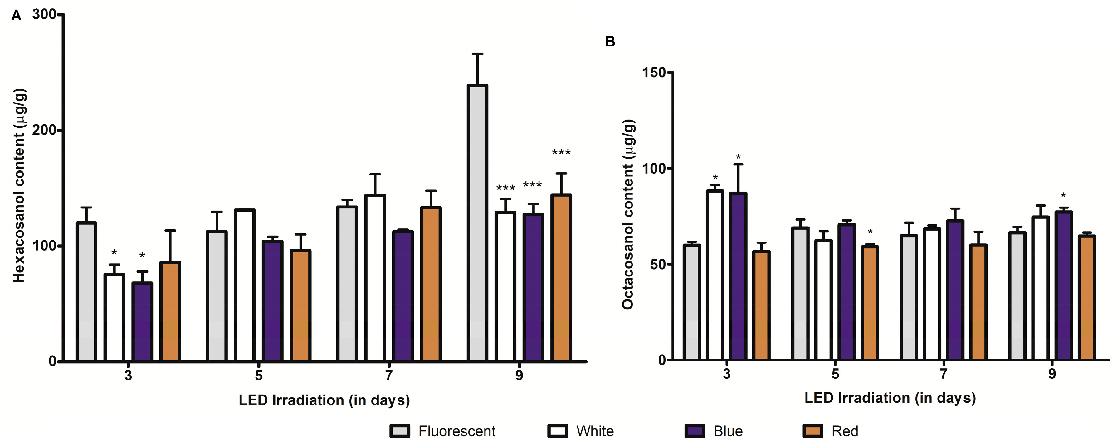 Plants 09 01502 g002 Plants 09 01502 g002