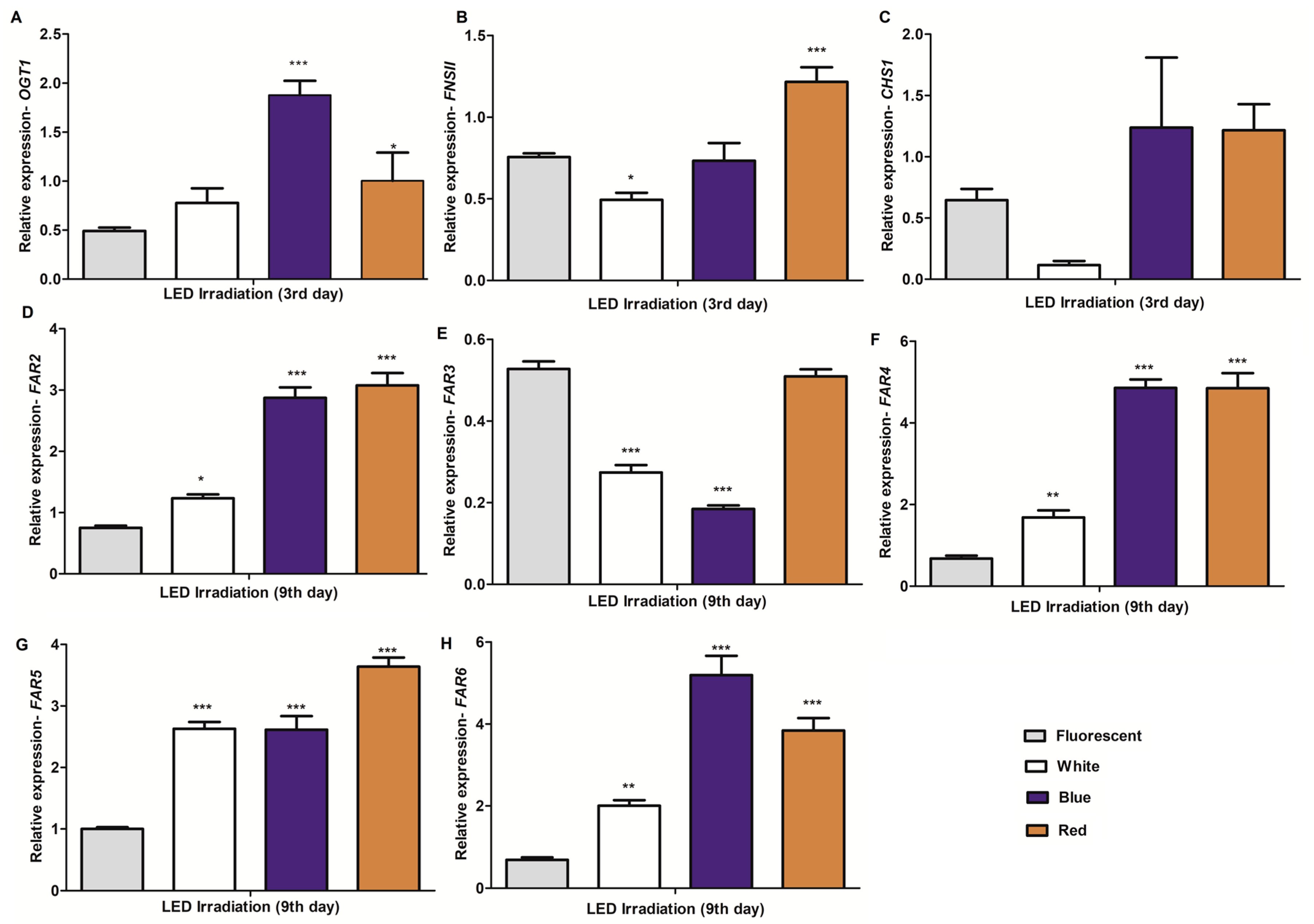 Plants 09 01502 g003 Plants 09 01502 g003