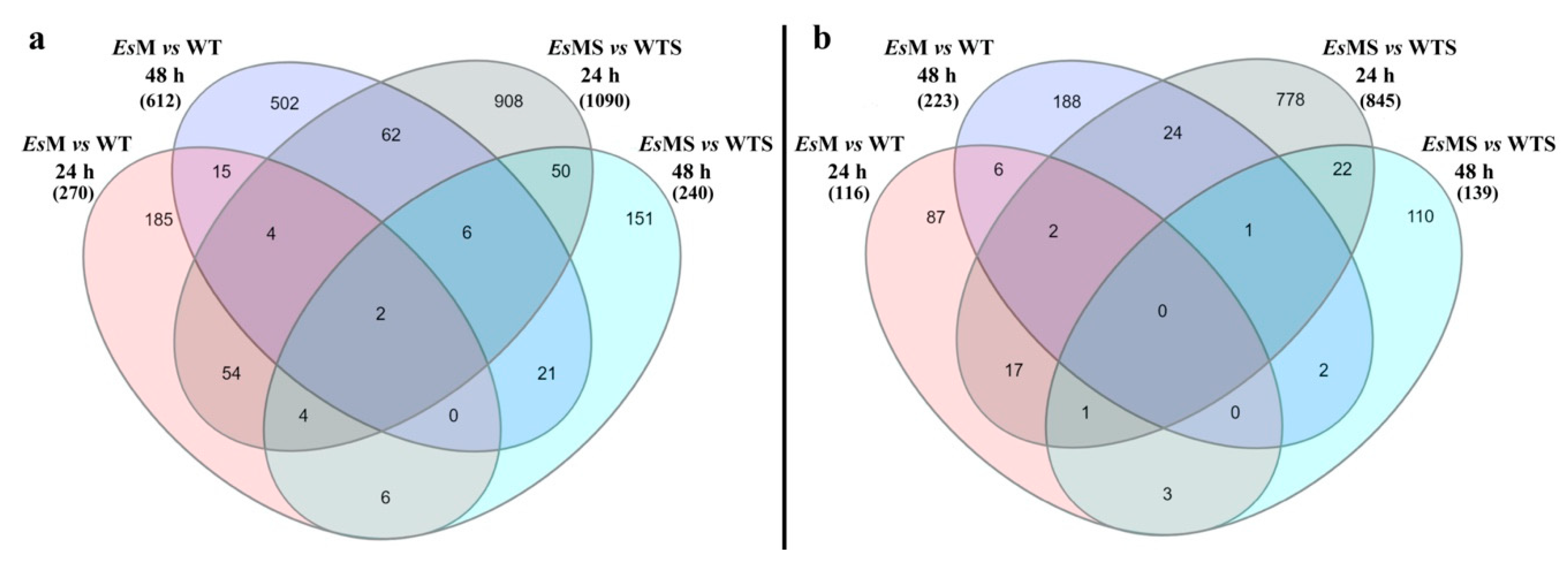 Plants 09 01508 g003 Plants 09 01508 g003