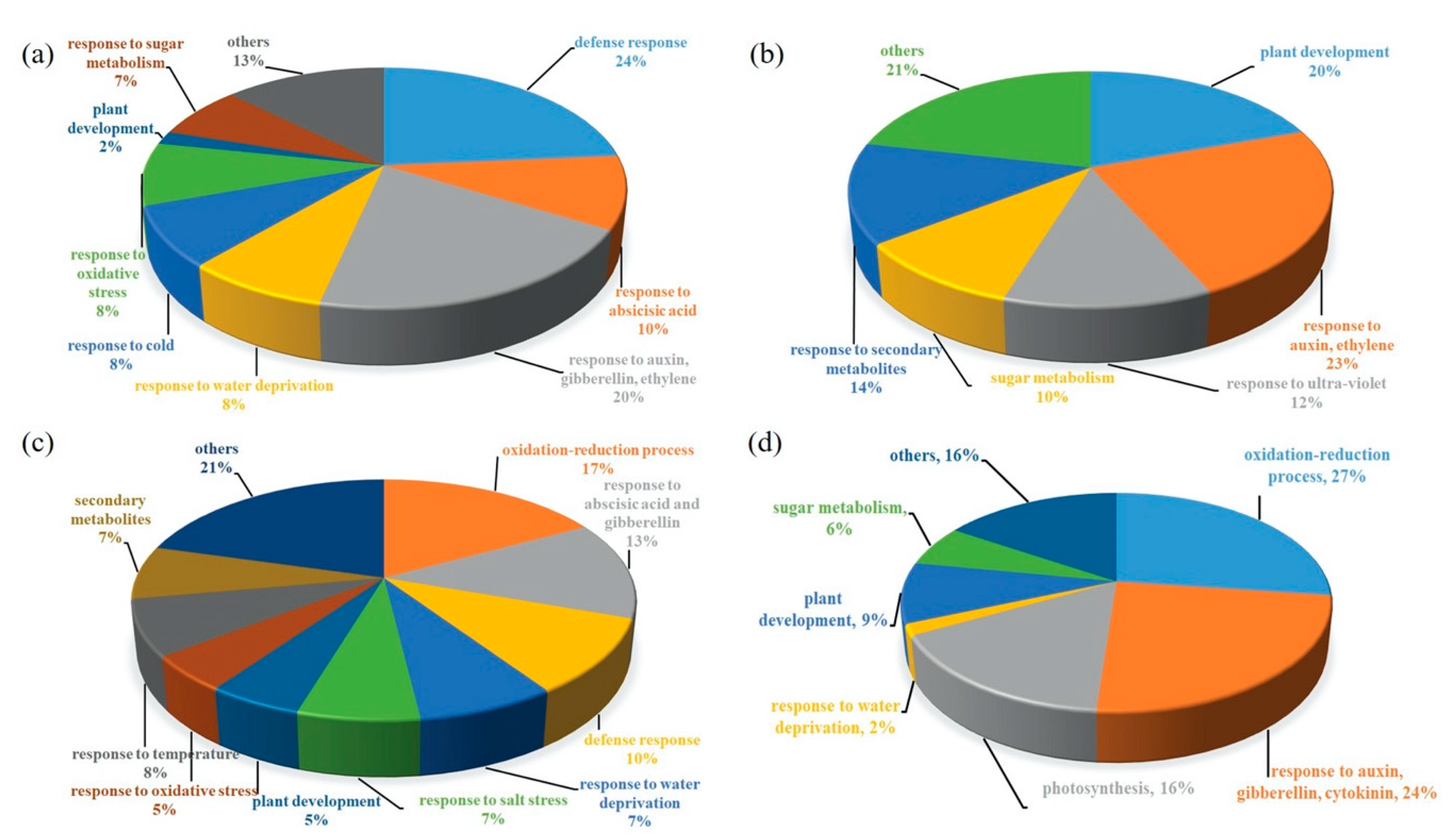 Plants 09 01508 g004 Plants 09 01508 g004