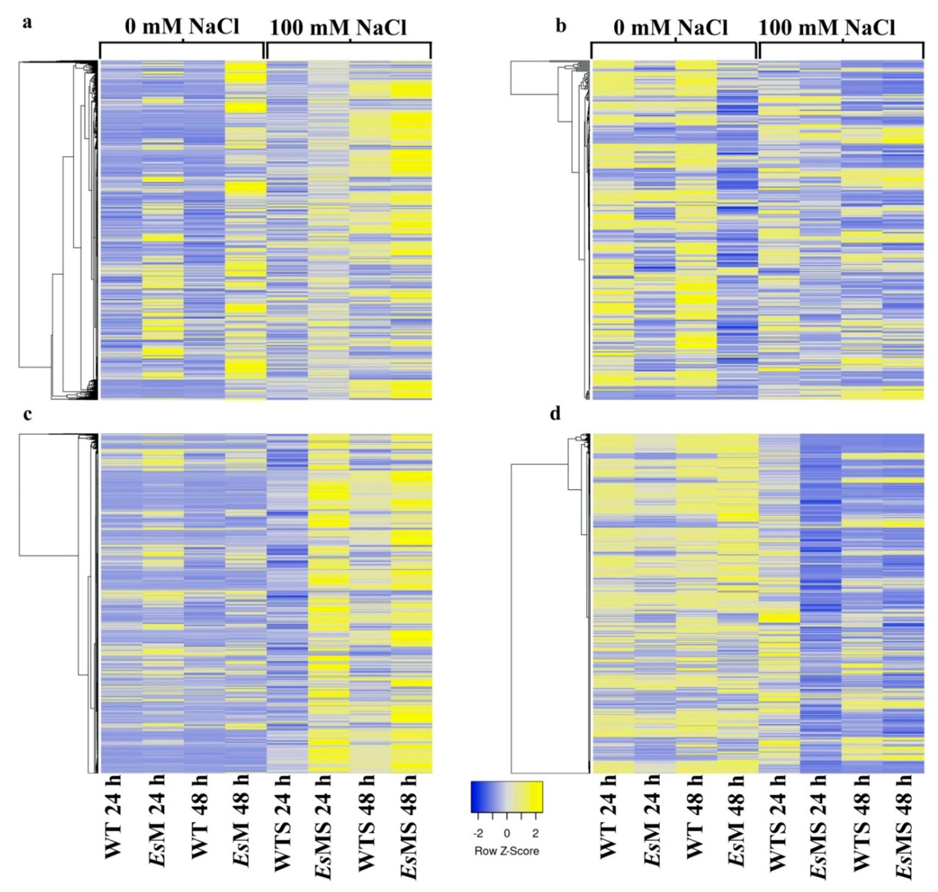 Plants 09 01508 g006 Plants 09 01508 g006