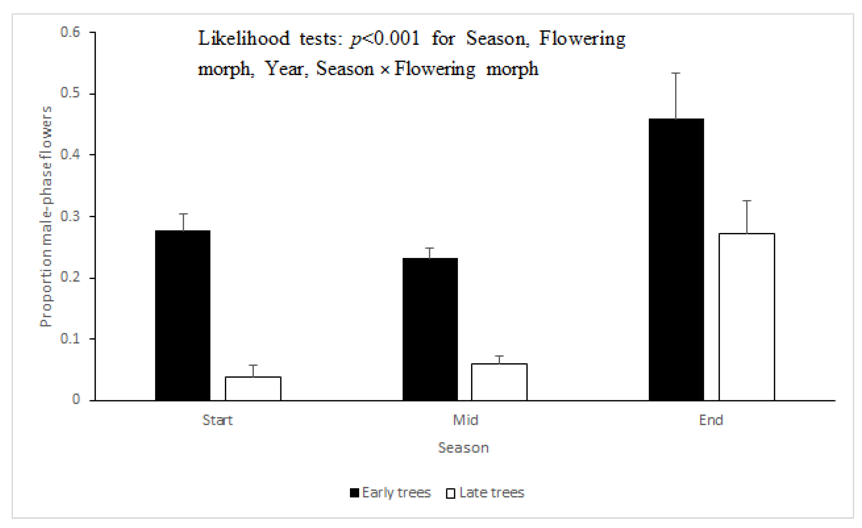 Plants 09 01509 g001