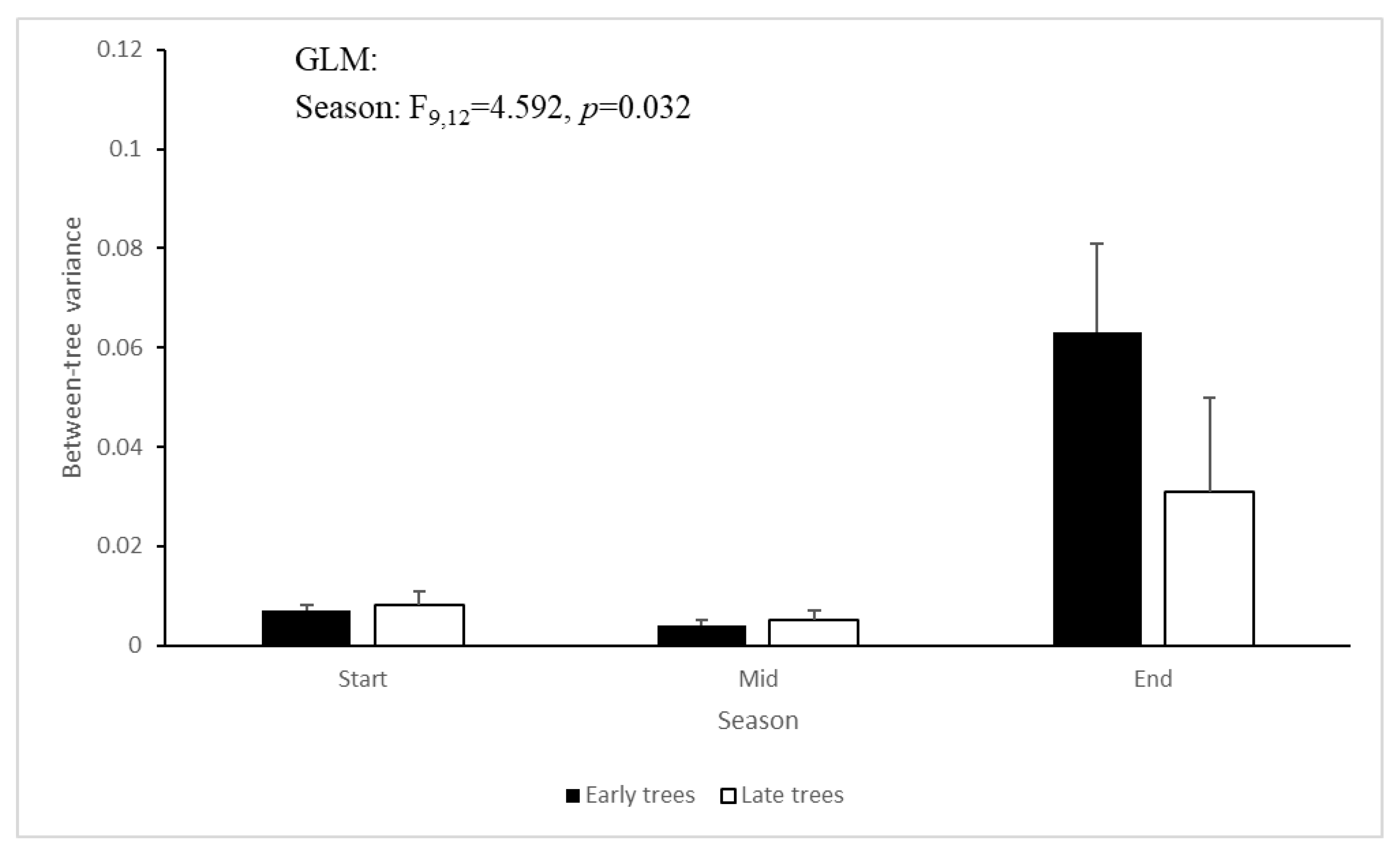 Plants 09 01509 g003