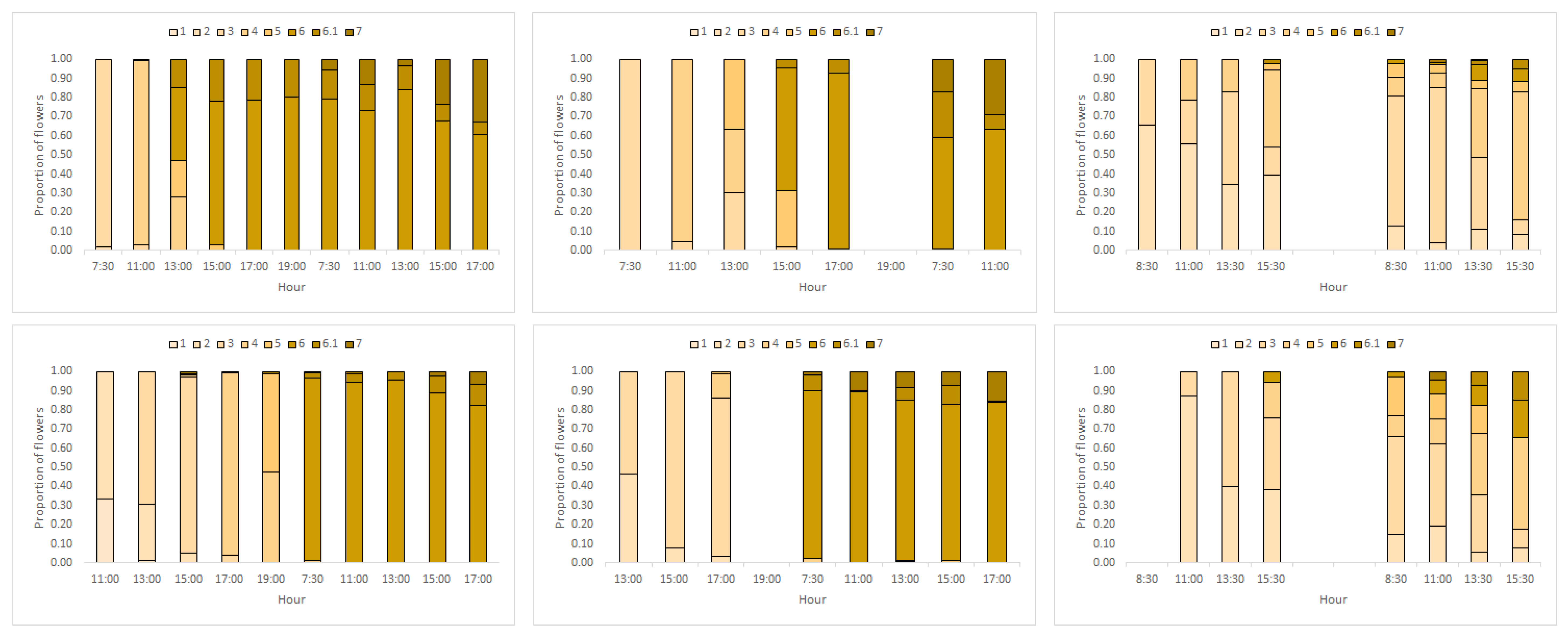 Plants 09 01509 g004