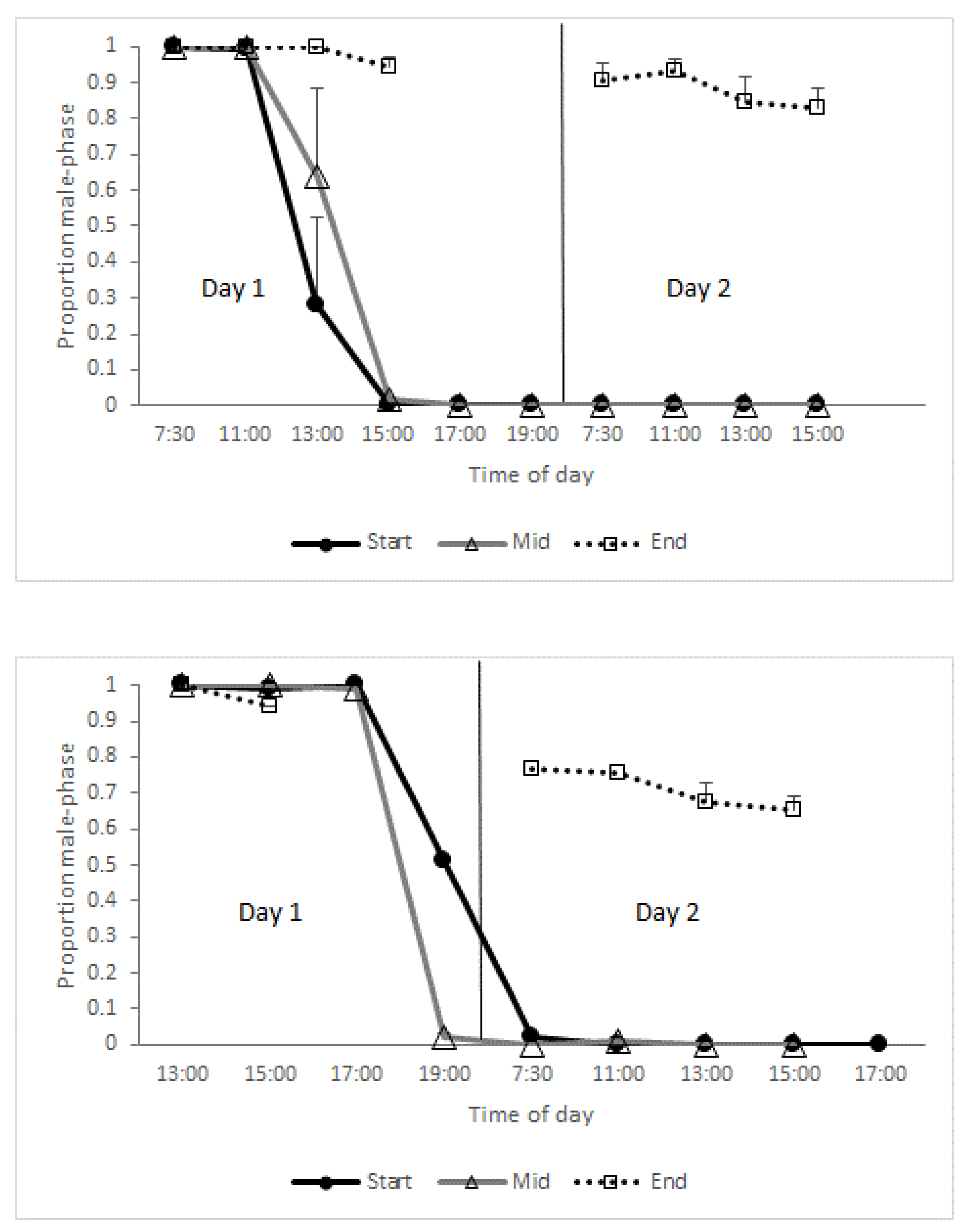 Plants 09 01509 g005