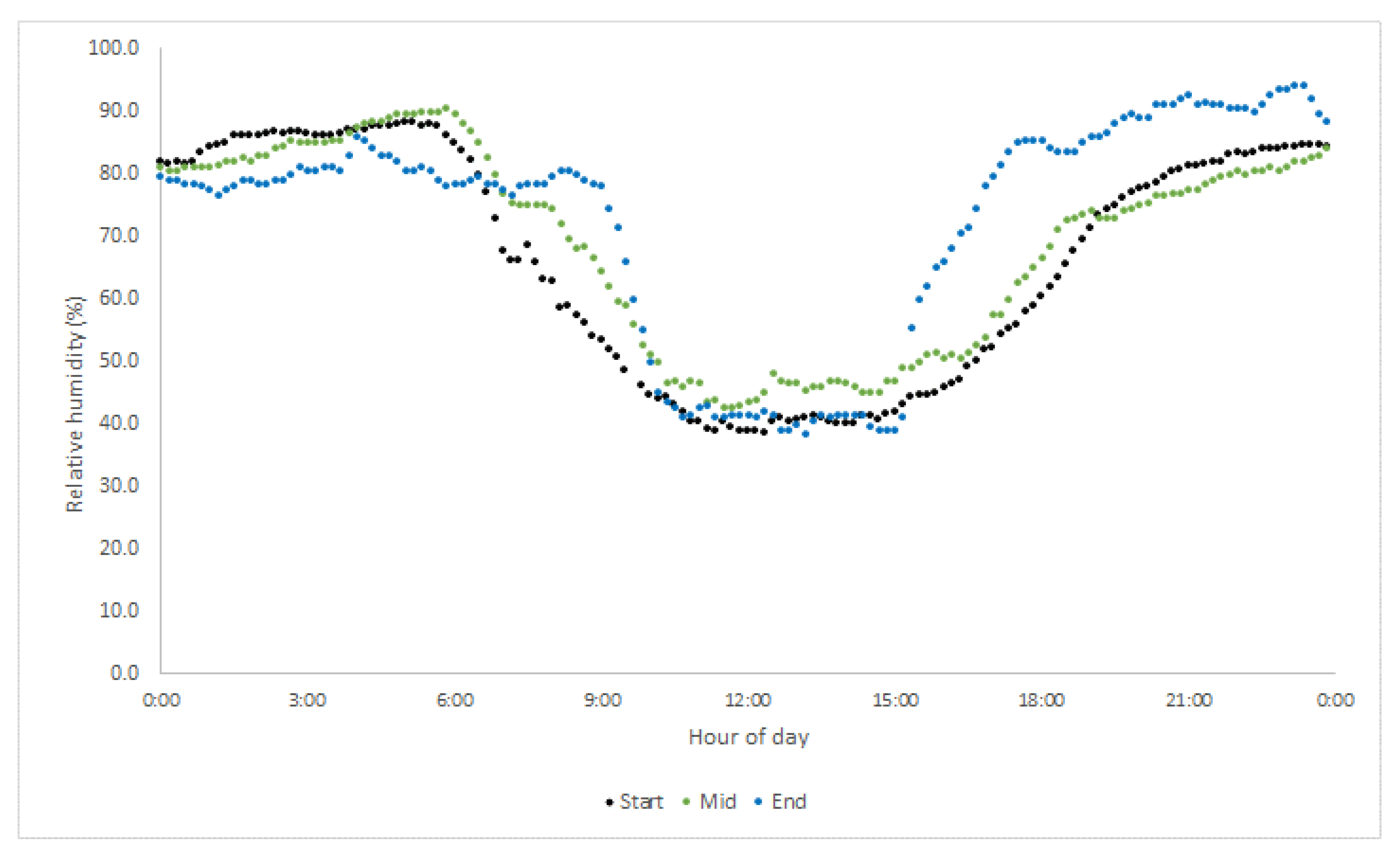 Plants 09 01509 g0a3