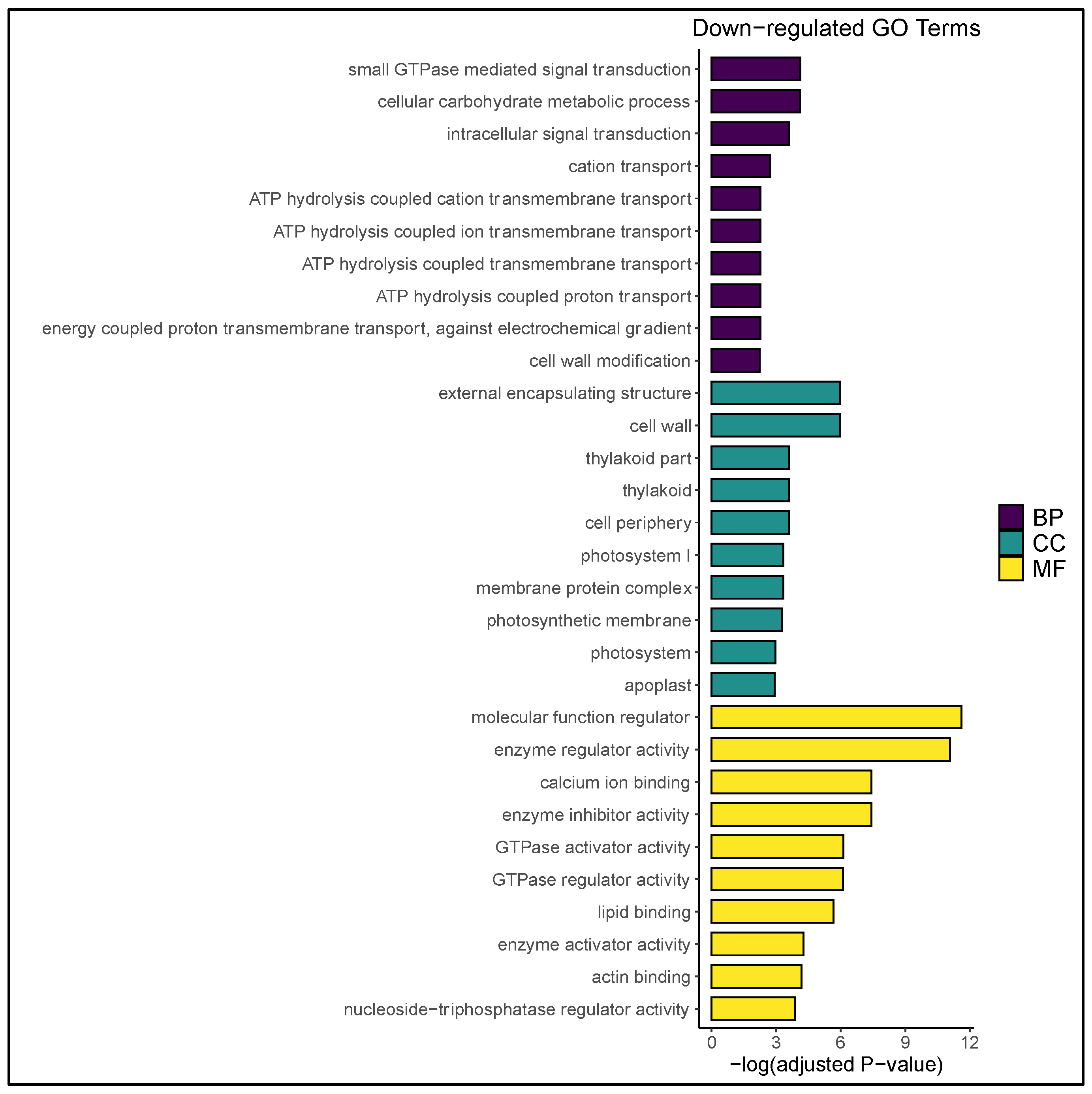 Plants 09 01510 g002 Plants 09 01510 g002