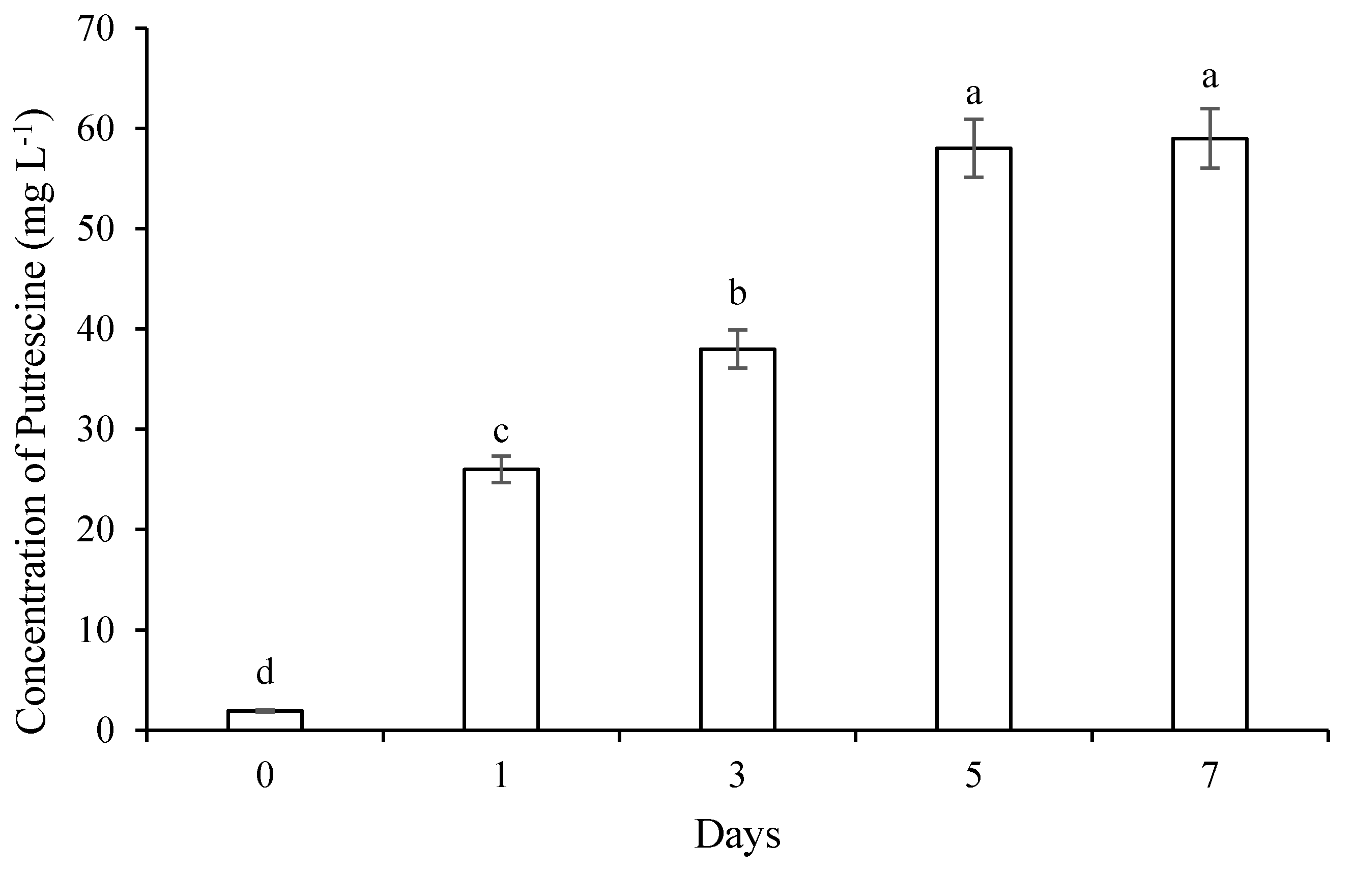 Plants 09 01512 g002 Plants 09 01512 g002