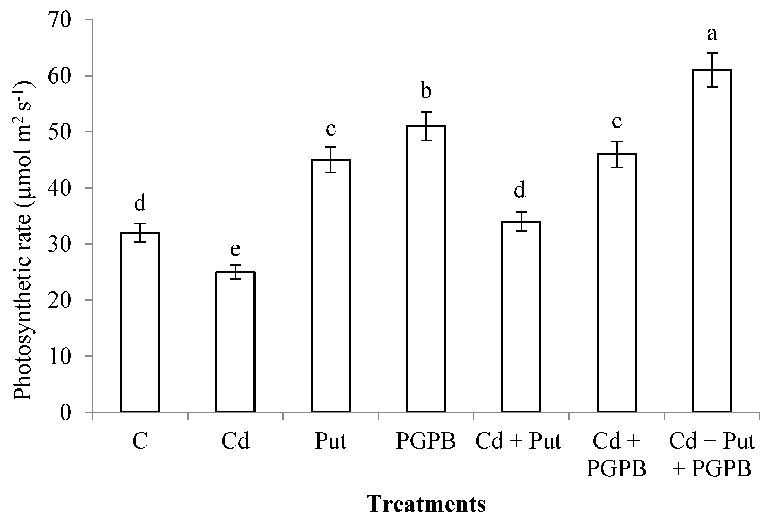 Plants 09 01512 g003 Plants 09 01512 g003