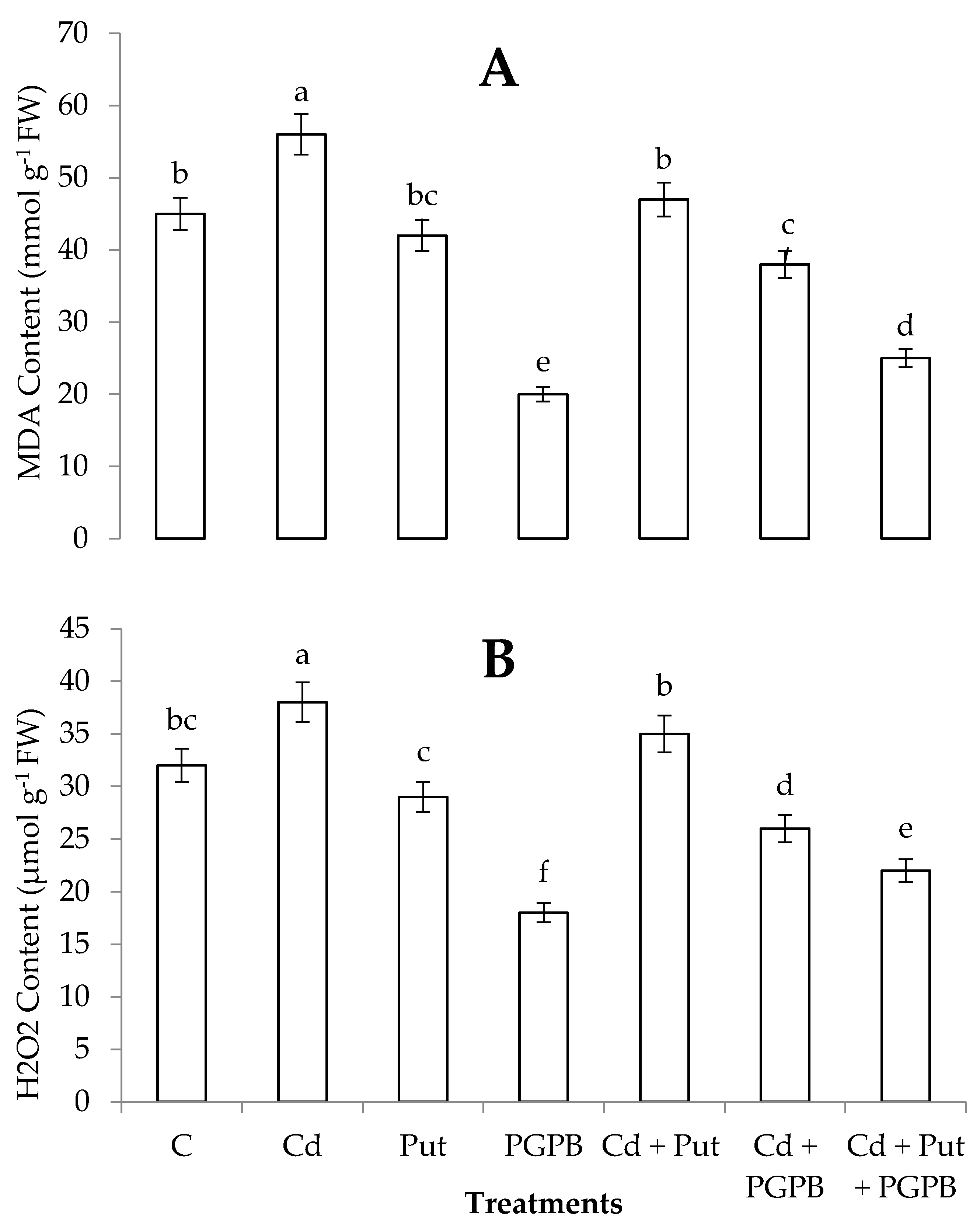 Plants 09 01512 g005 Plants 09 01512 g005