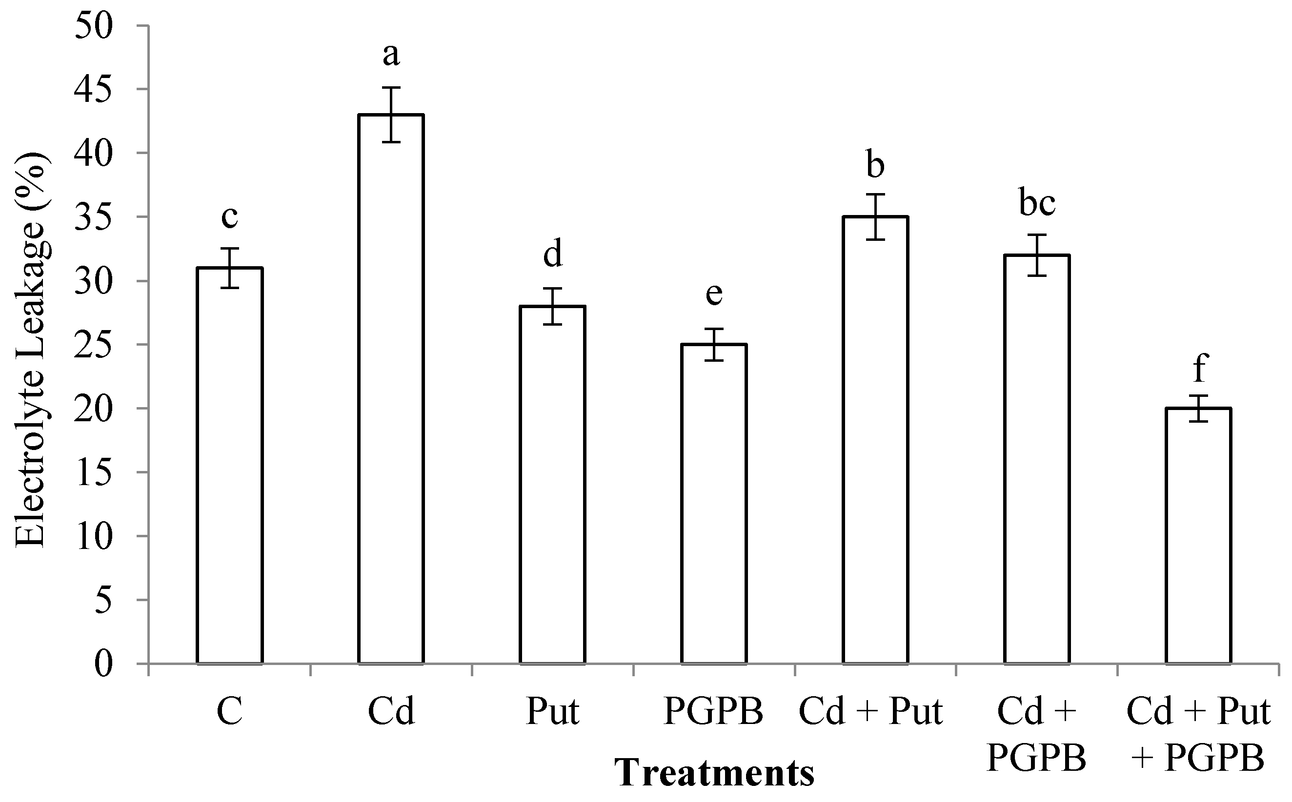 Plants 09 01512 g006 Plants 09 01512 g006