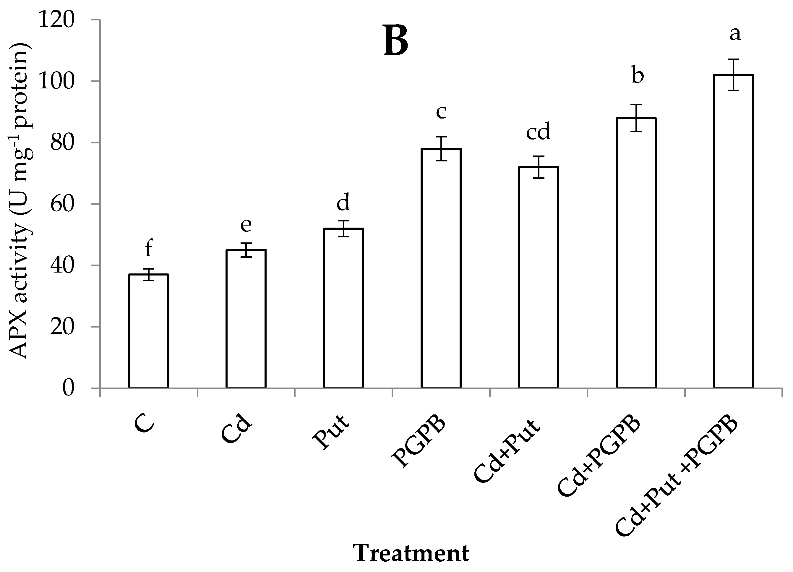Plants 09 01512 g008b Plants 09 01512 g008b
