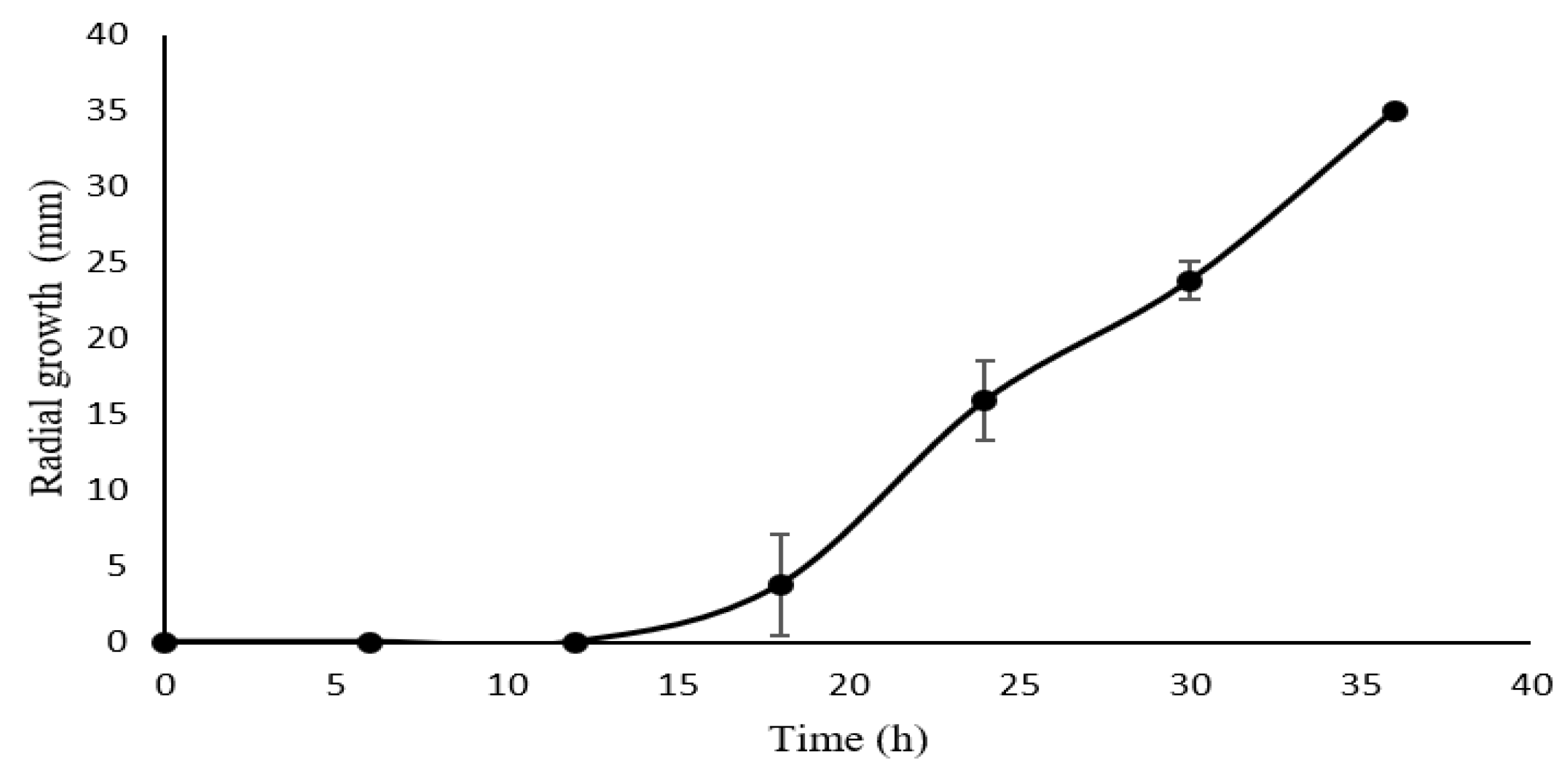 Plants 09 01518 g001