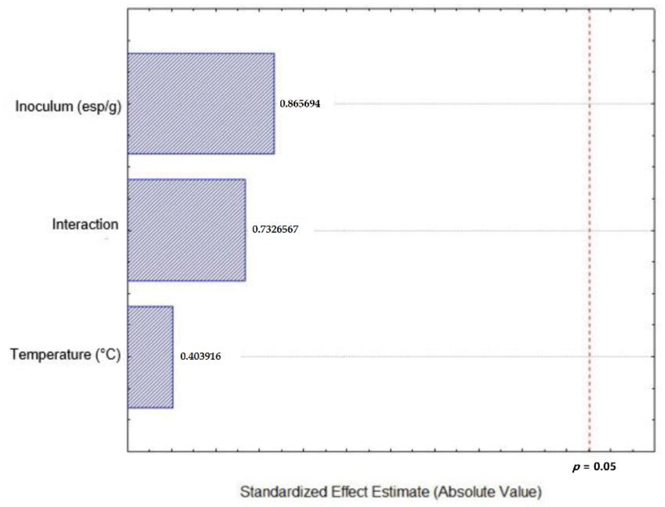 Plants 09 01518 g002