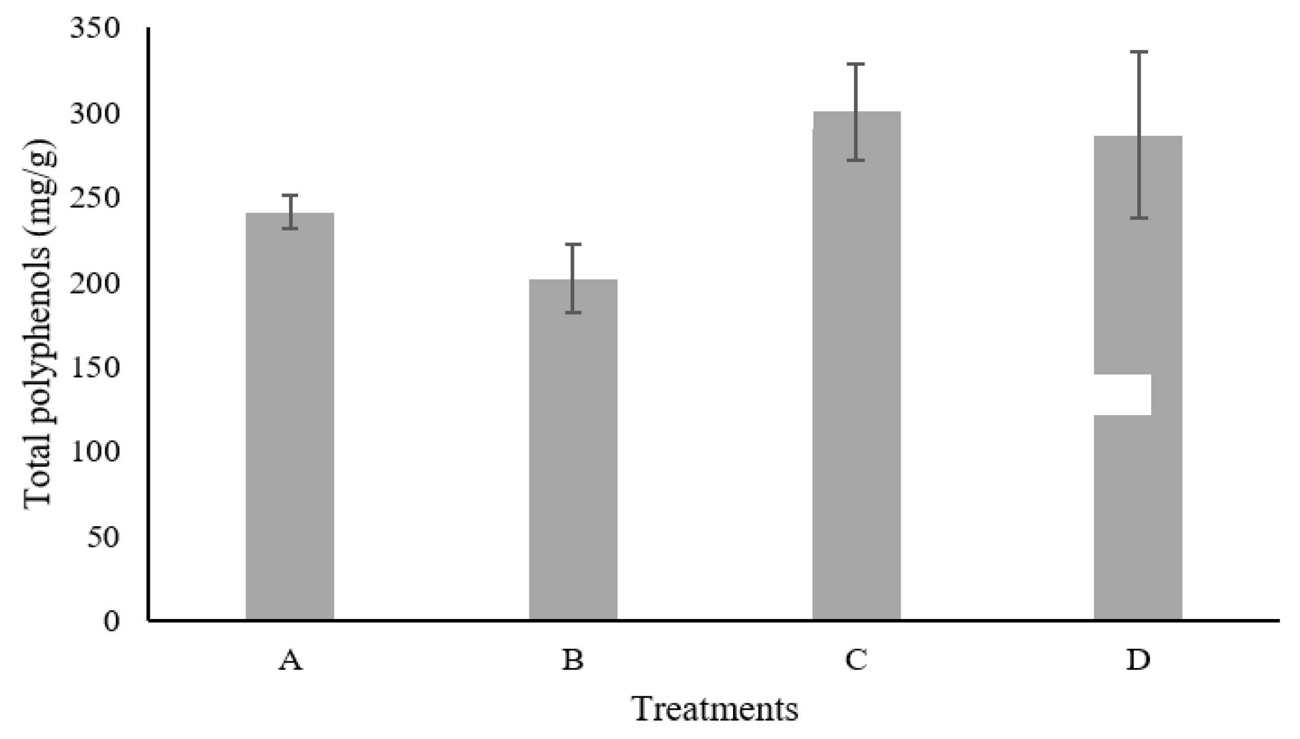 Plants 09 01518 g003