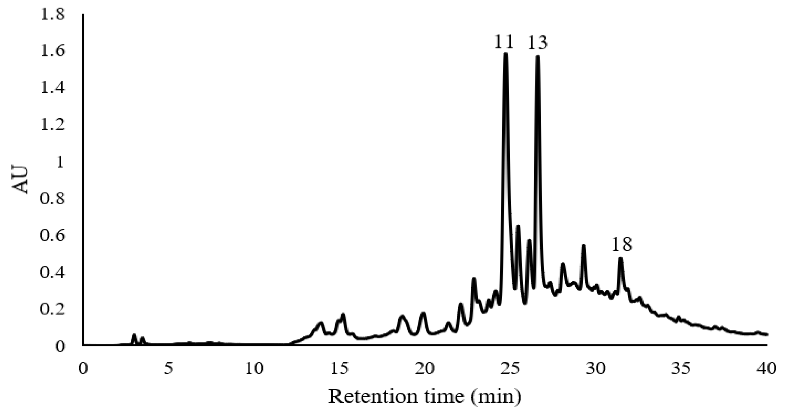 Plants 09 01518 g004