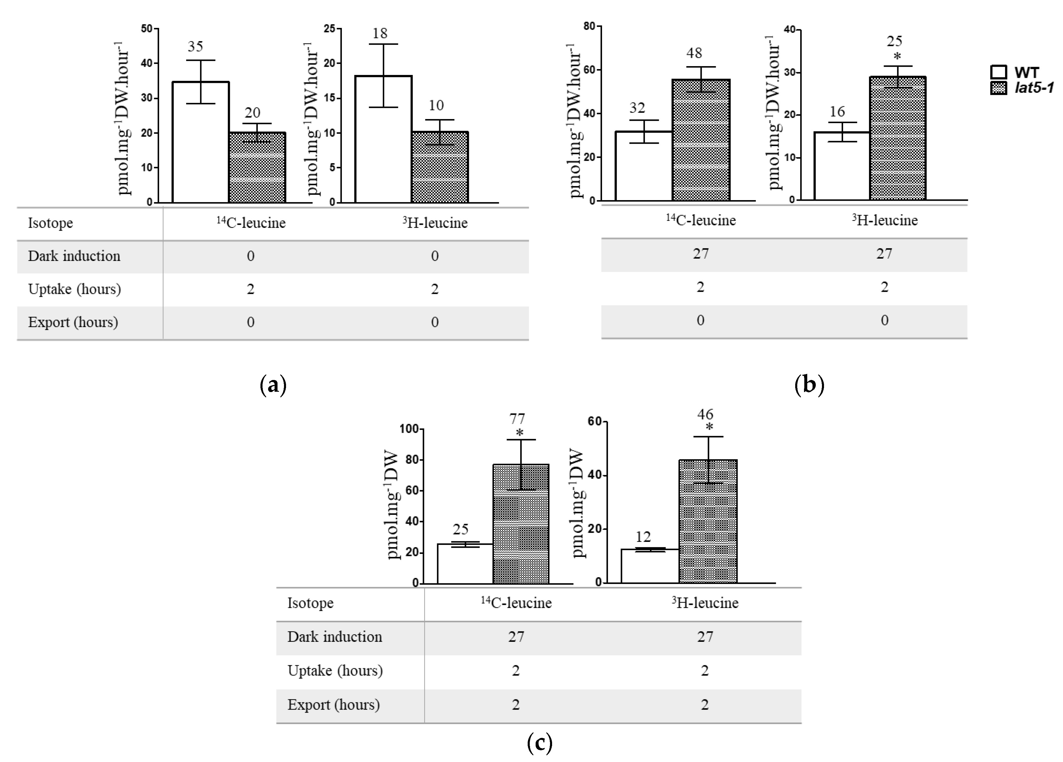 Plants 09 01519 g004
