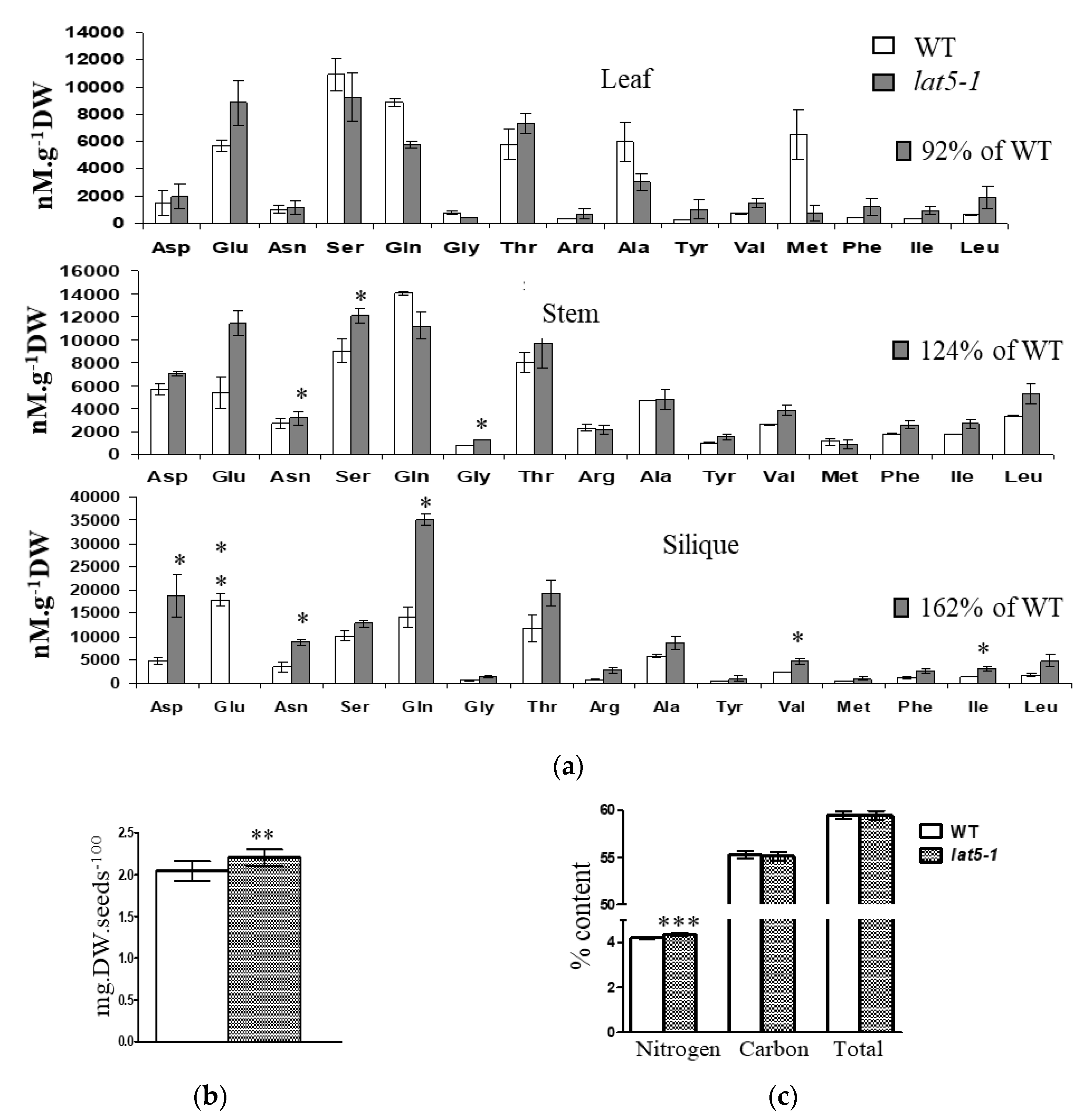 Plants 09 01519 g005