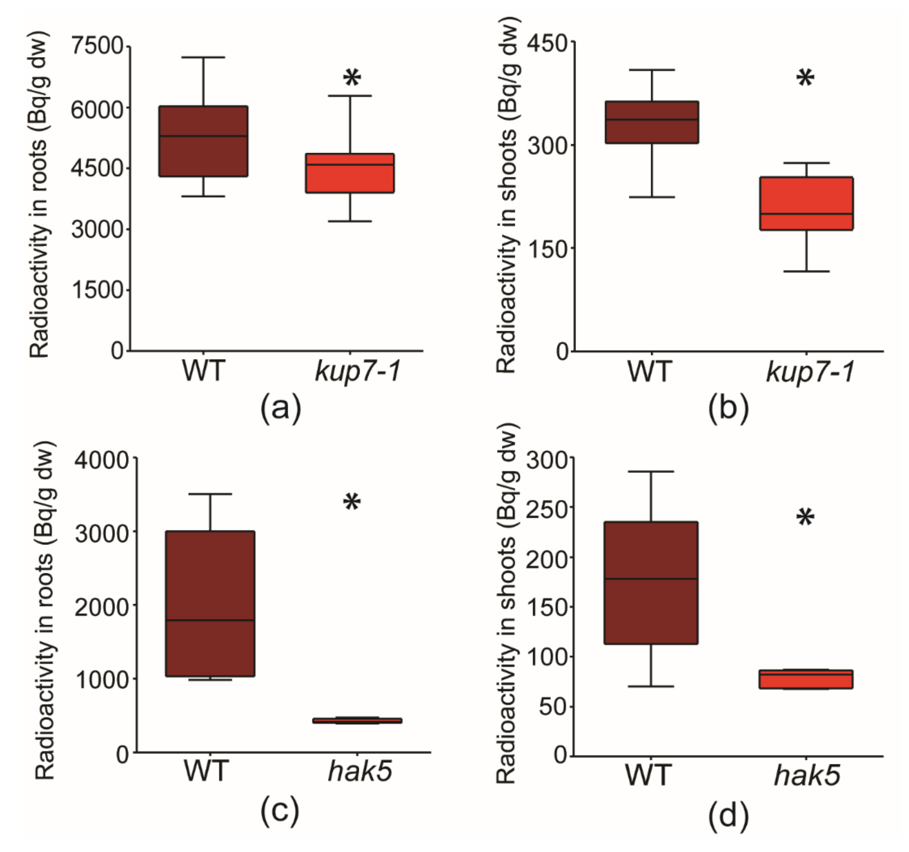 Plants 09 01525 g001 Plants 09 01525 g001