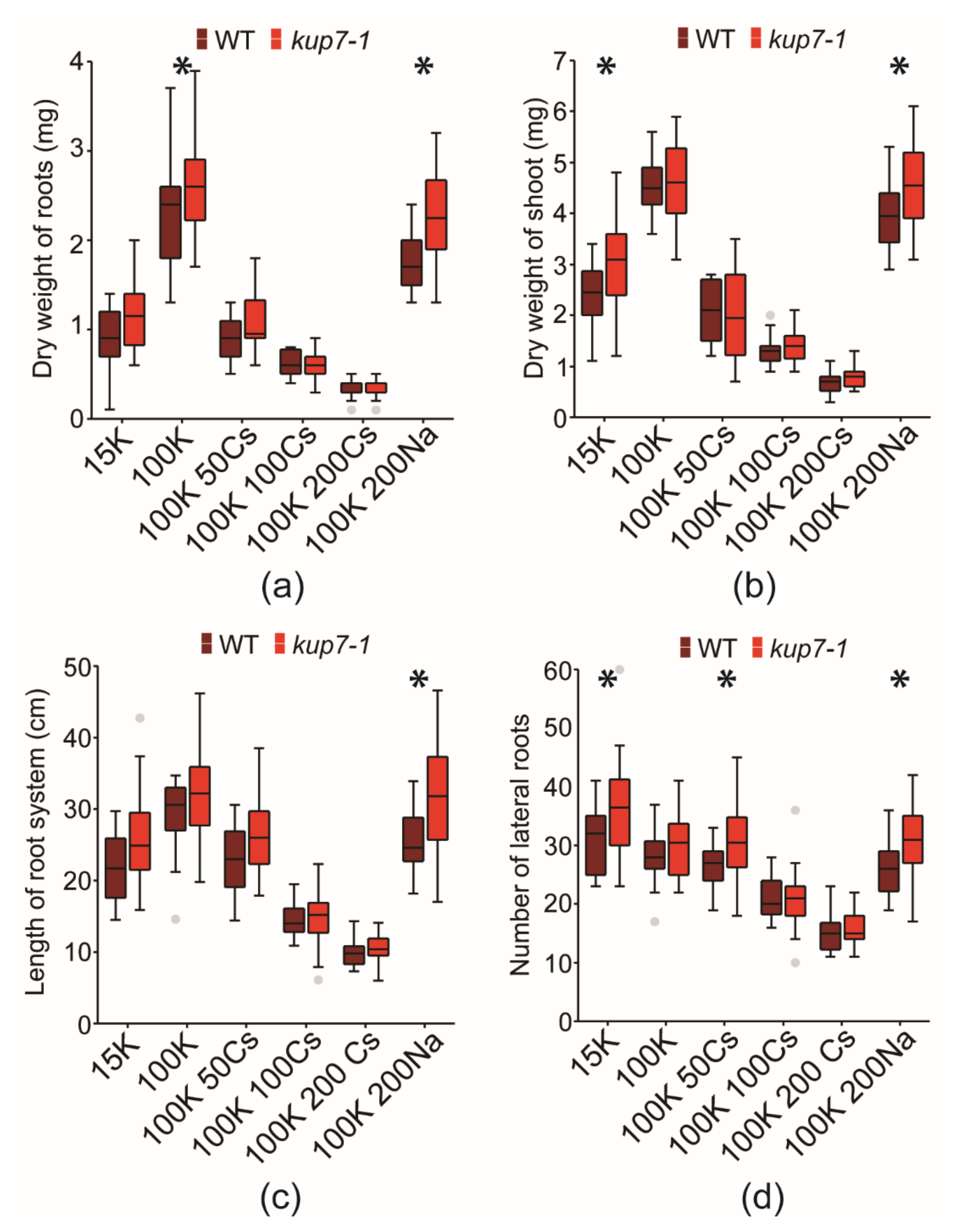 Plants 09 01525 g002 Plants 09 01525 g002