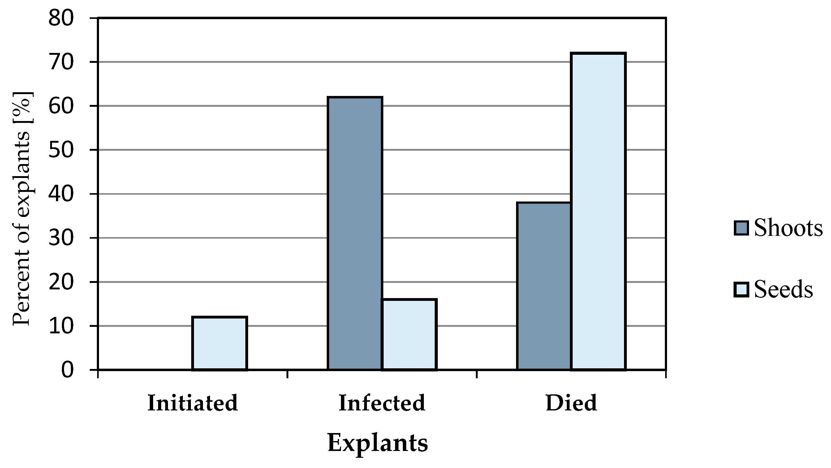 Plants 09 01526 g003