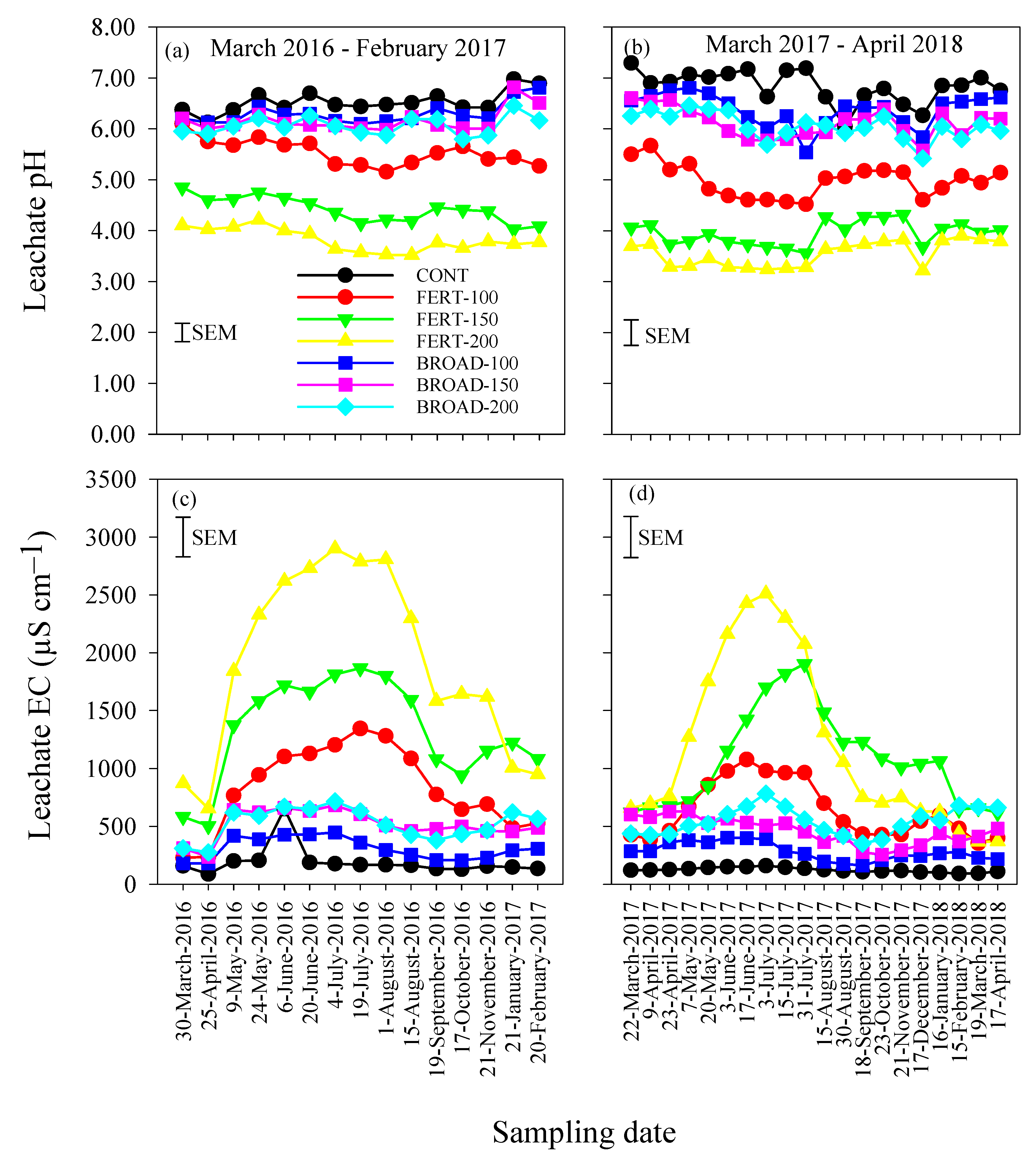Plants 09 01530 g003