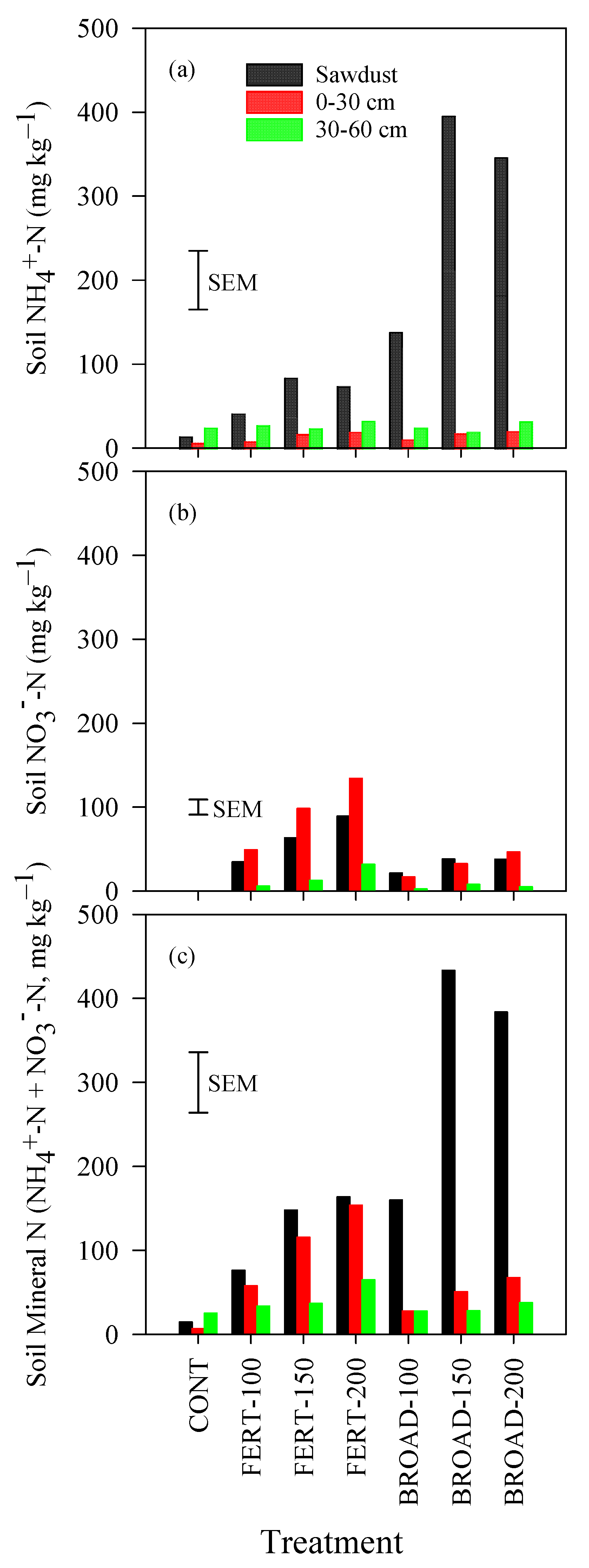 Plants 09 01530 g004