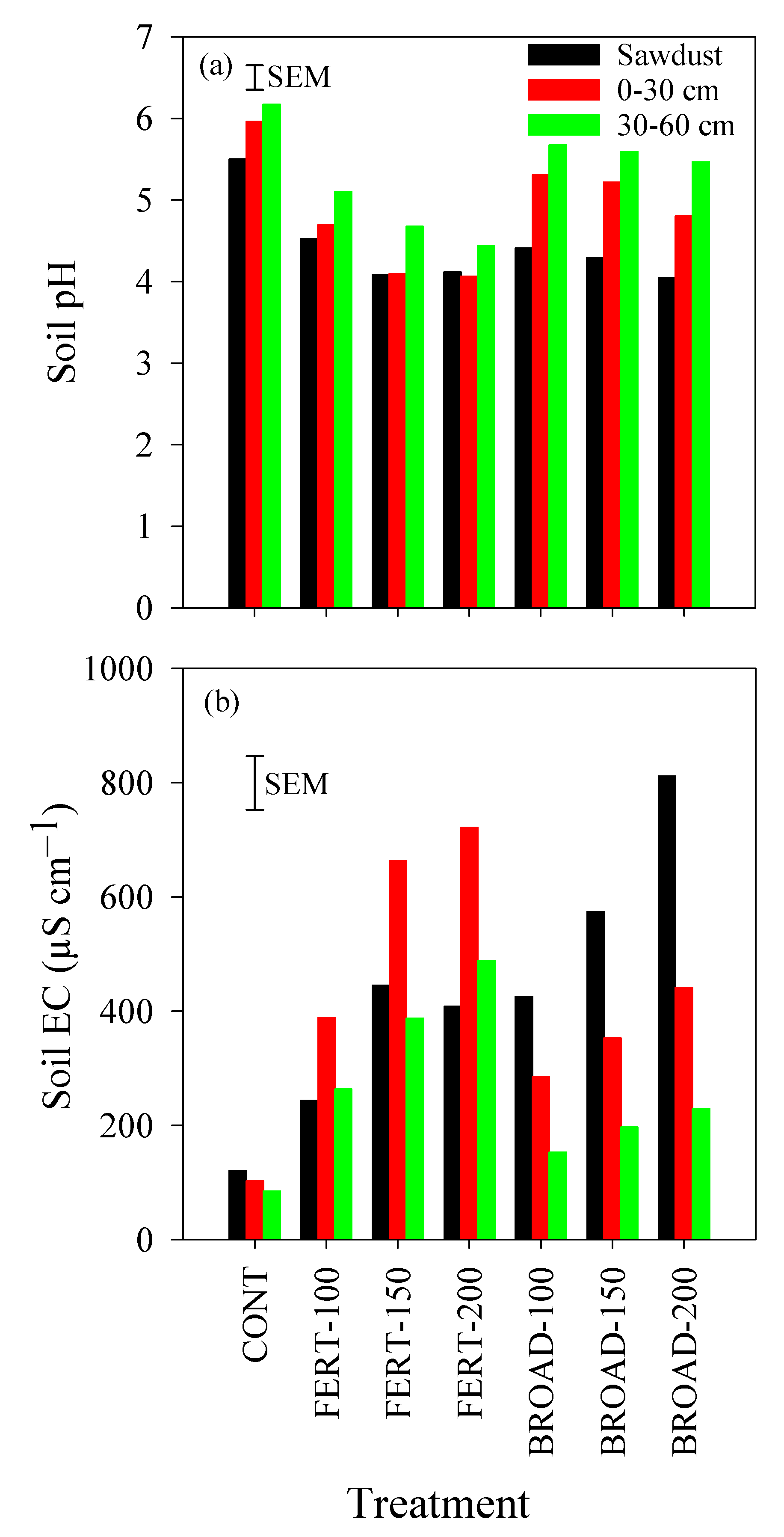 Plants 09 01530 g005