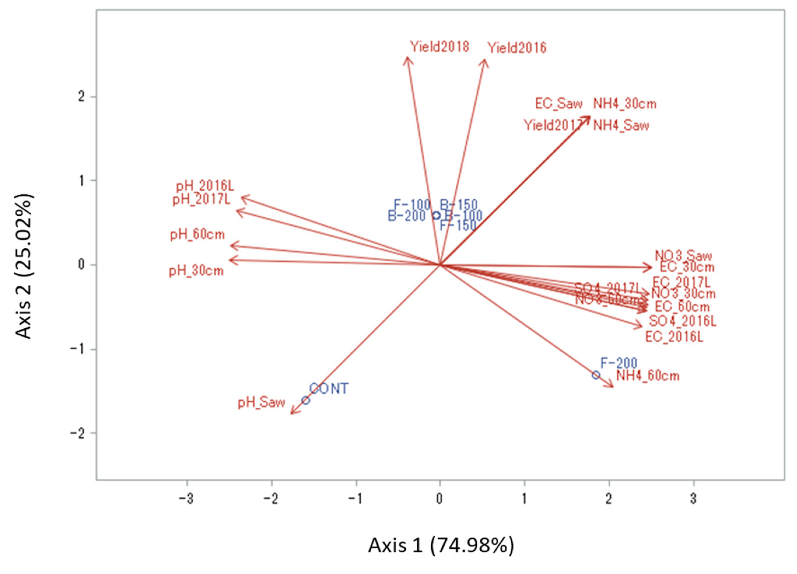 Plants 09 01530 g007