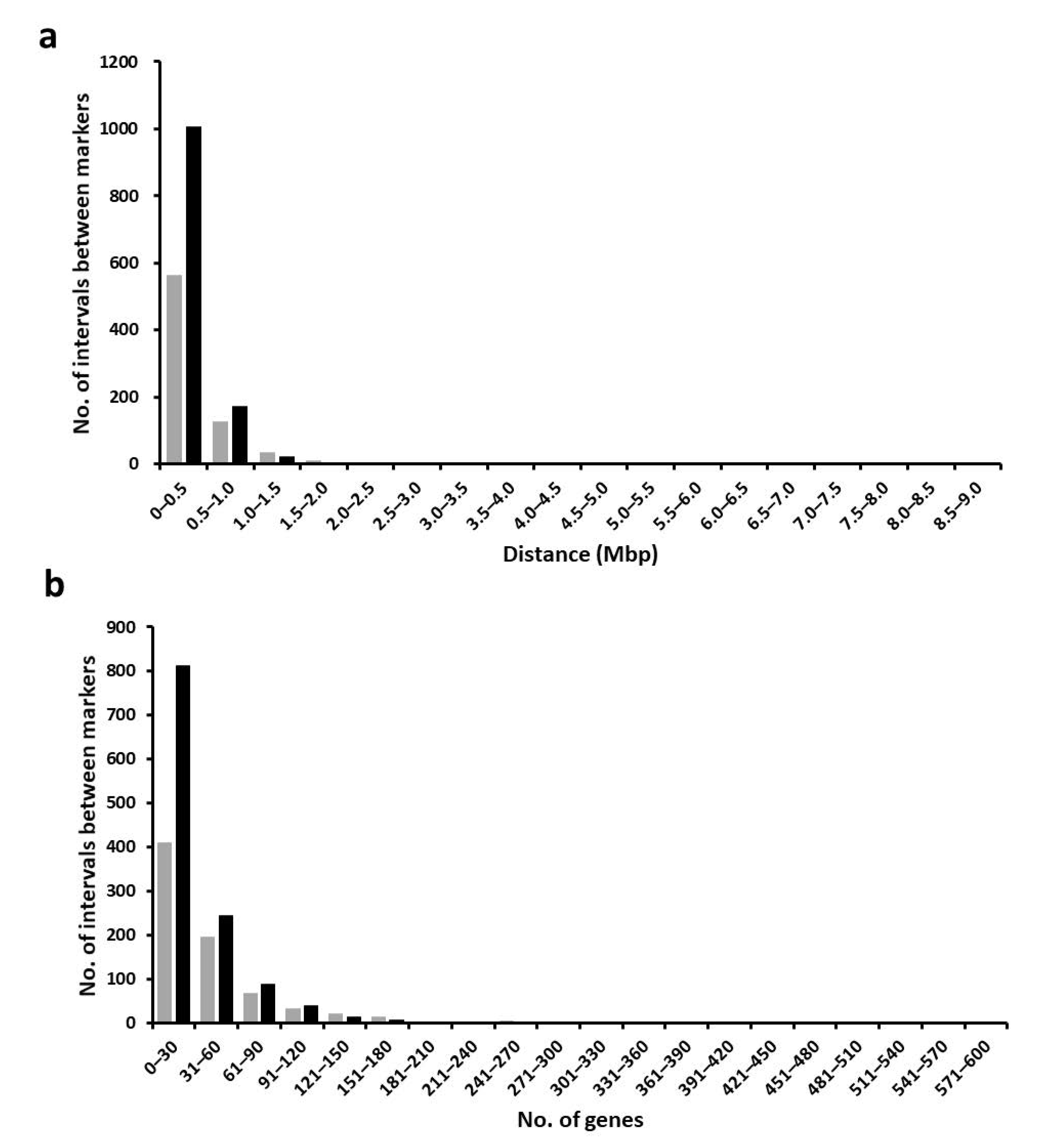 Plants 09 01531 g004 Plants 09 01531 g004