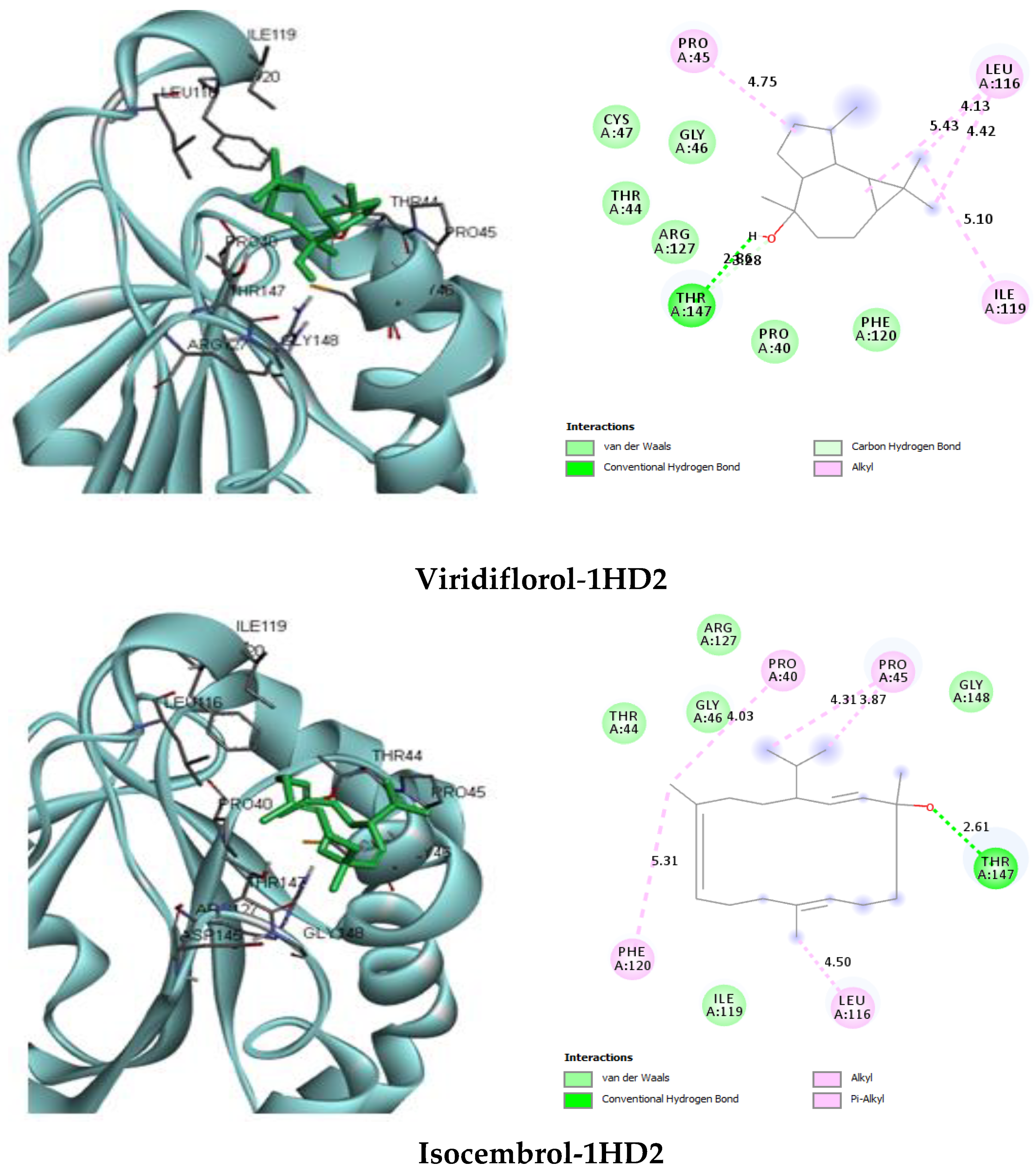 Plants 09 01534 g002c