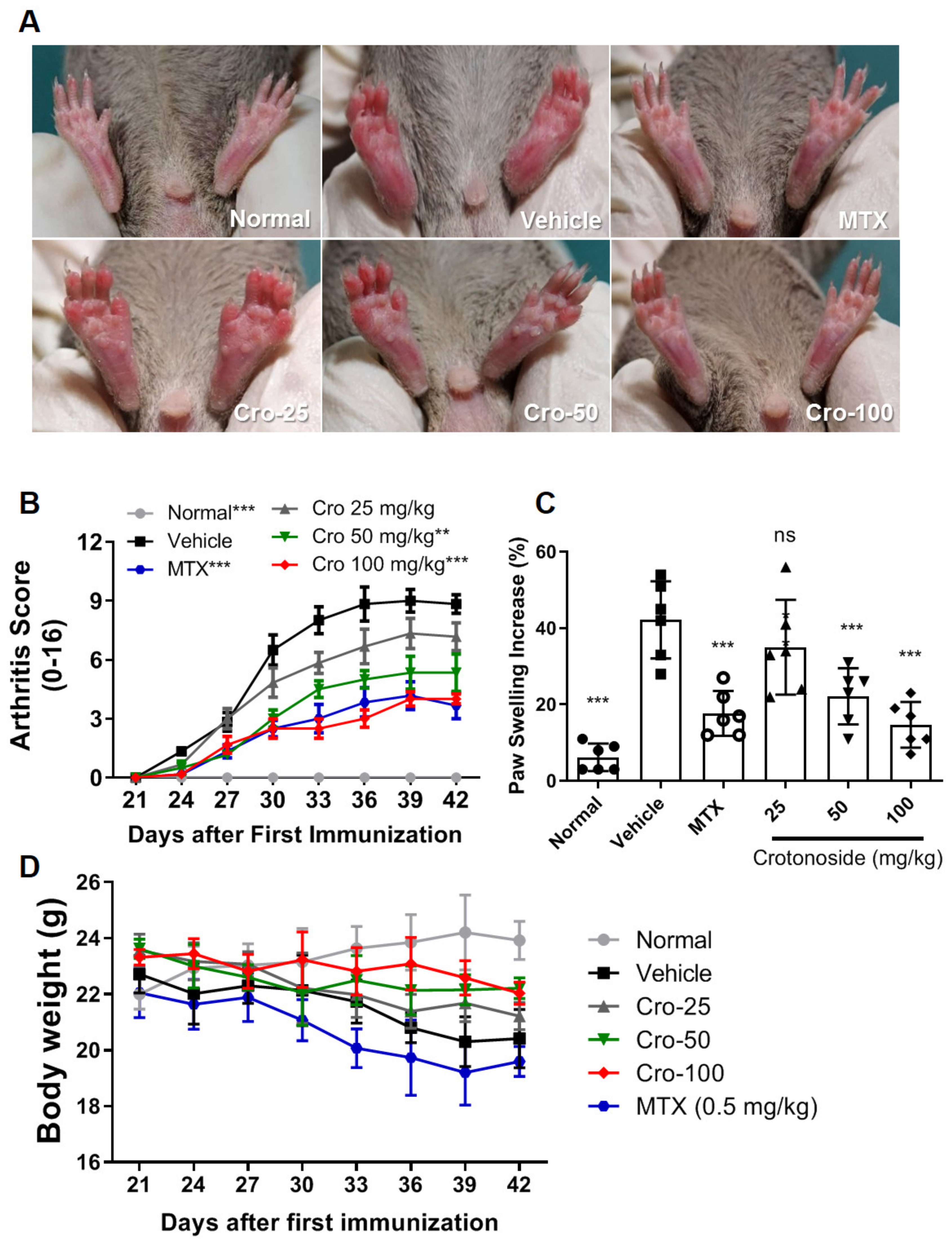 Plants 09 01535 g001 Plants 09 01535 g001