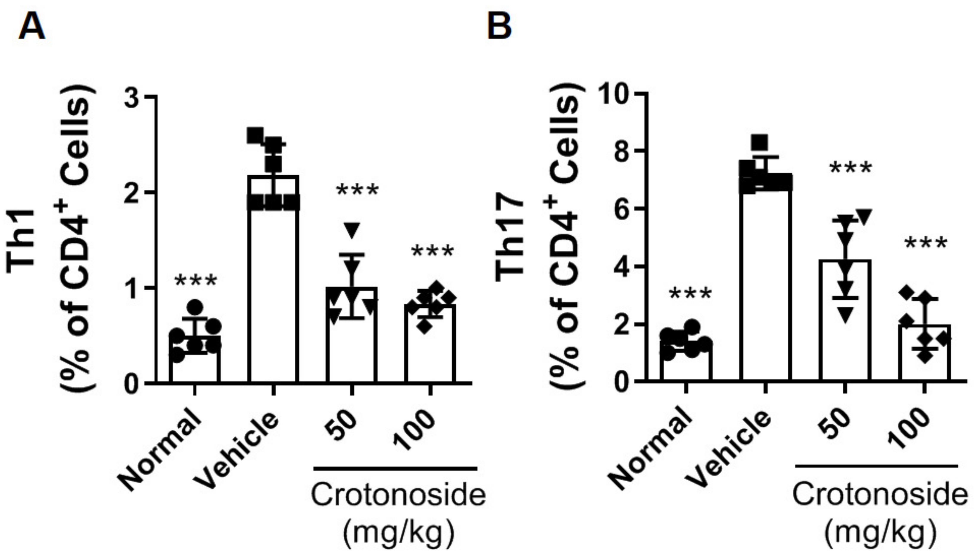 Plants 09 01535 g005 Plants 09 01535 g005