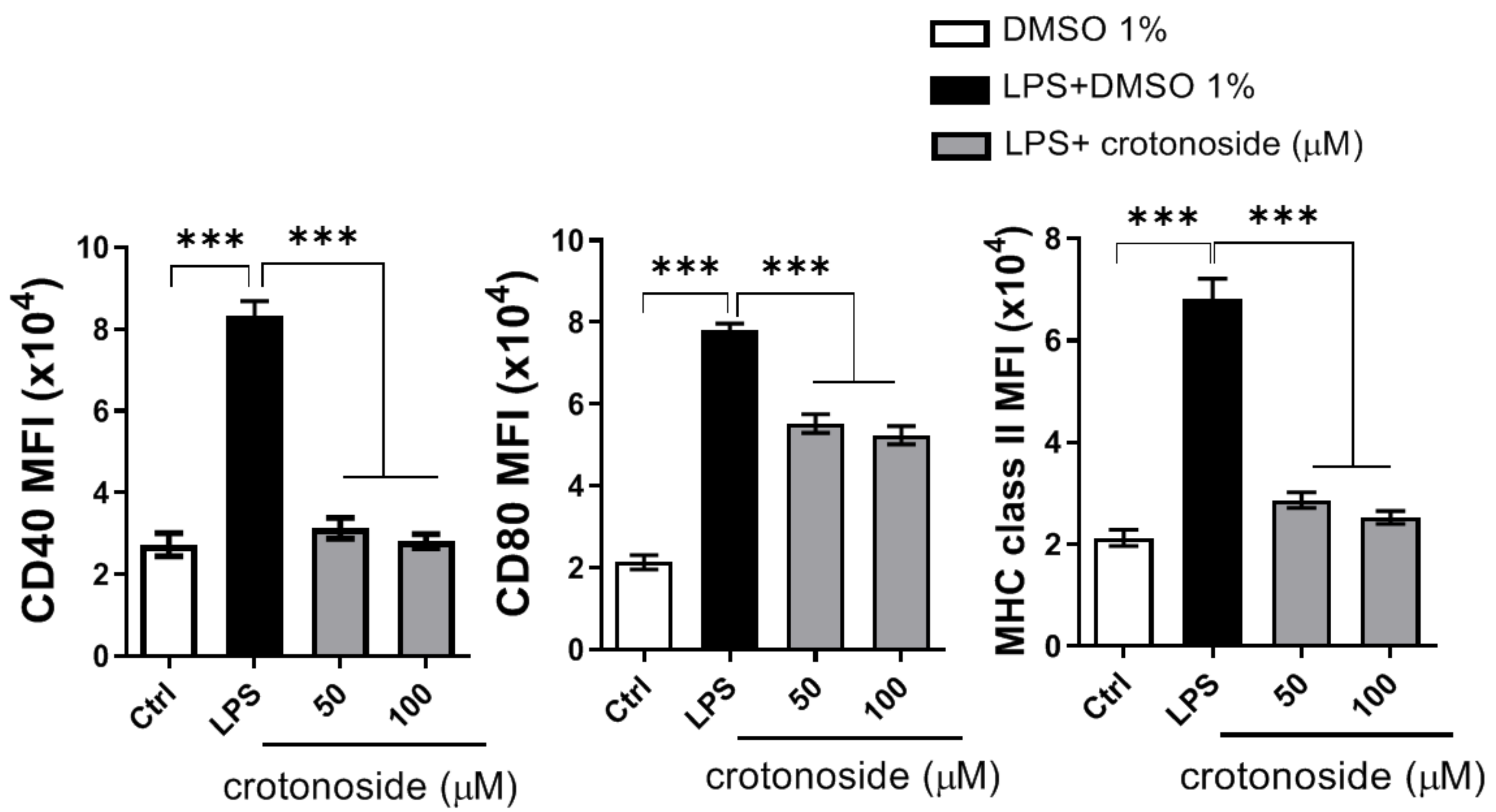 Plants 09 01535 g007 Plants 09 01535 g007