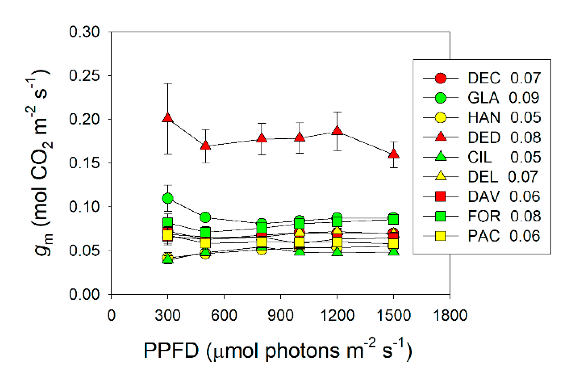 Plants 09 01536 g002 Plants 09 01536 g002