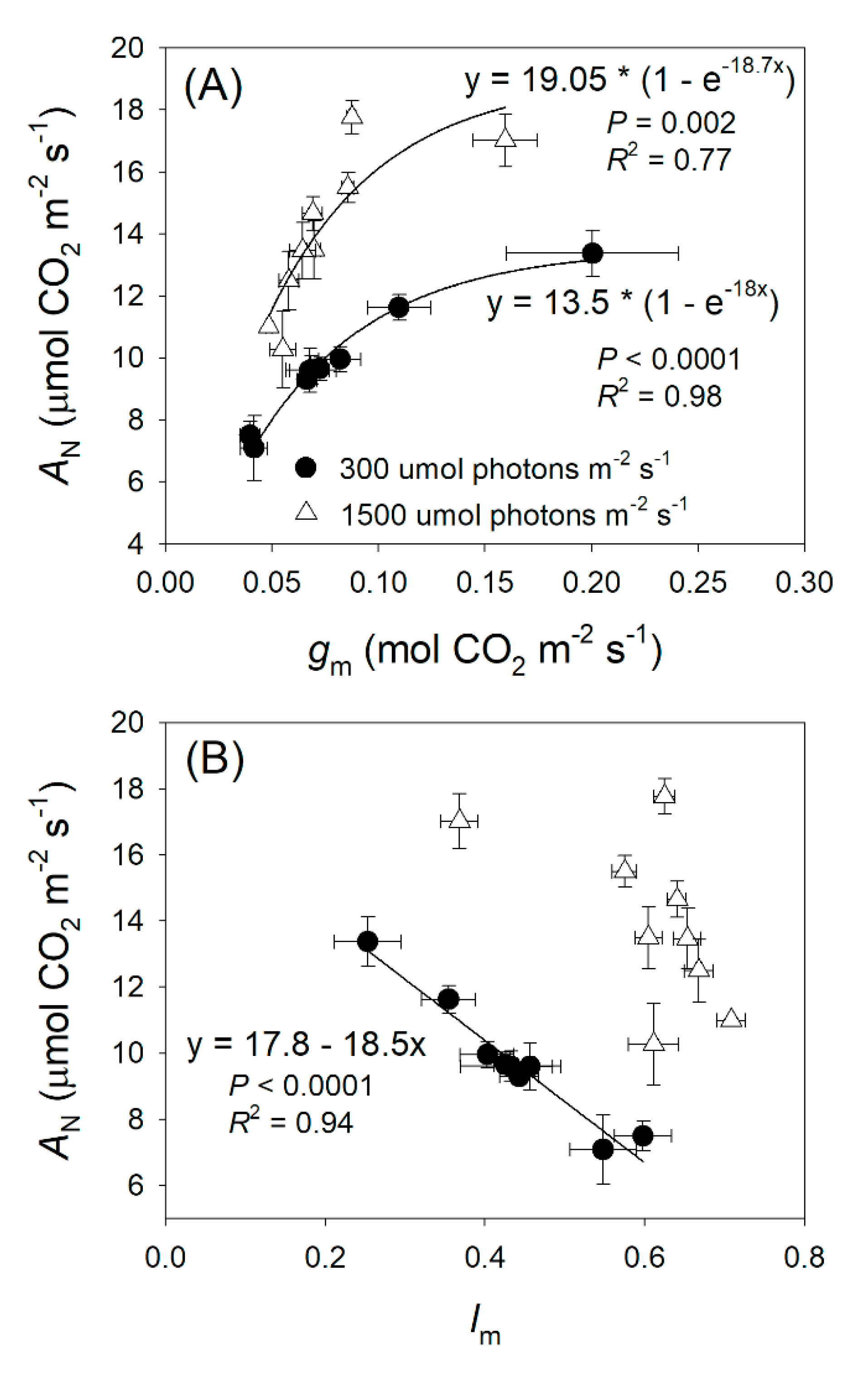 Plants 09 01536 g004 Plants 09 01536 g004