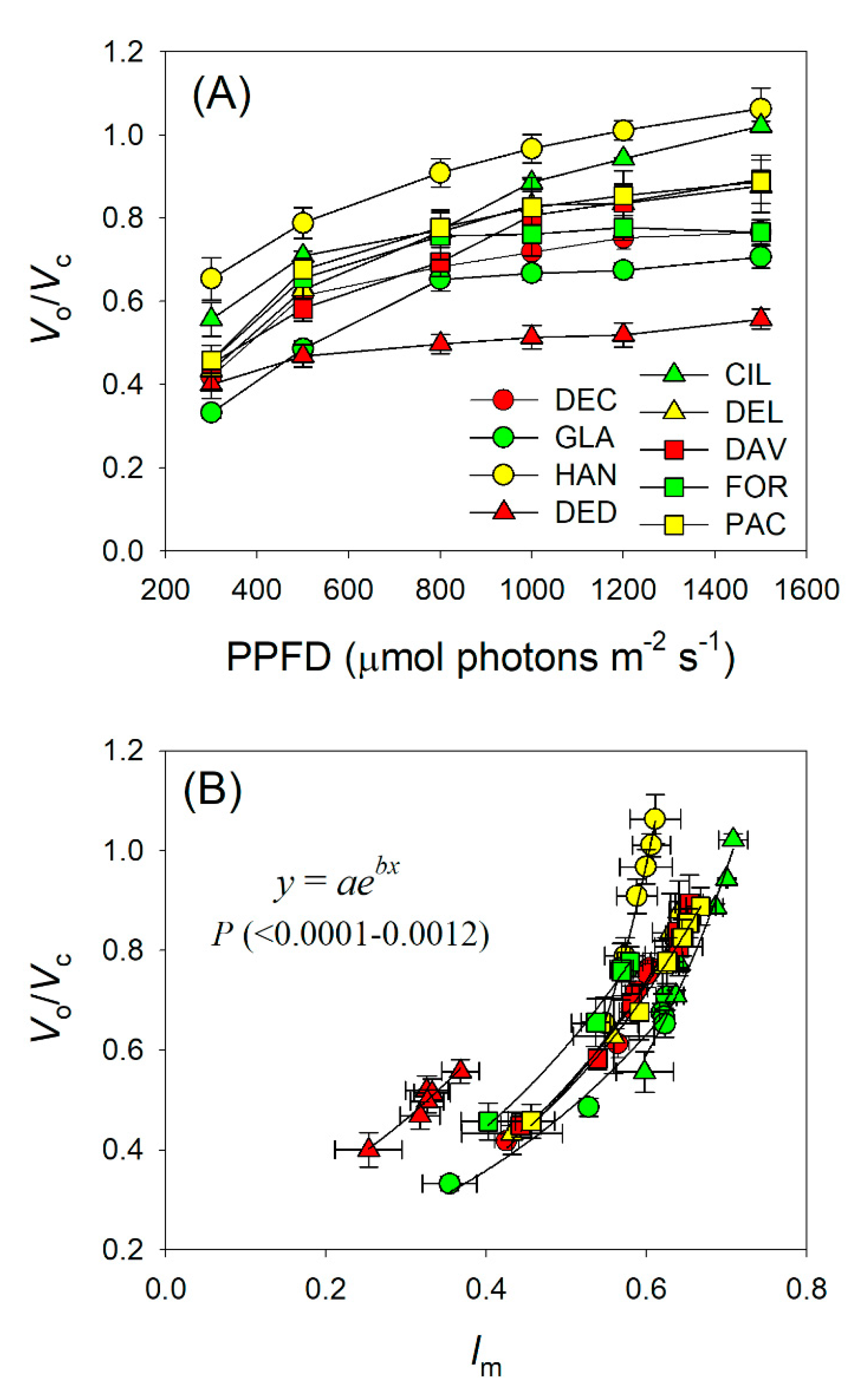 Plants 09 01536 g006 Plants 09 01536 g006