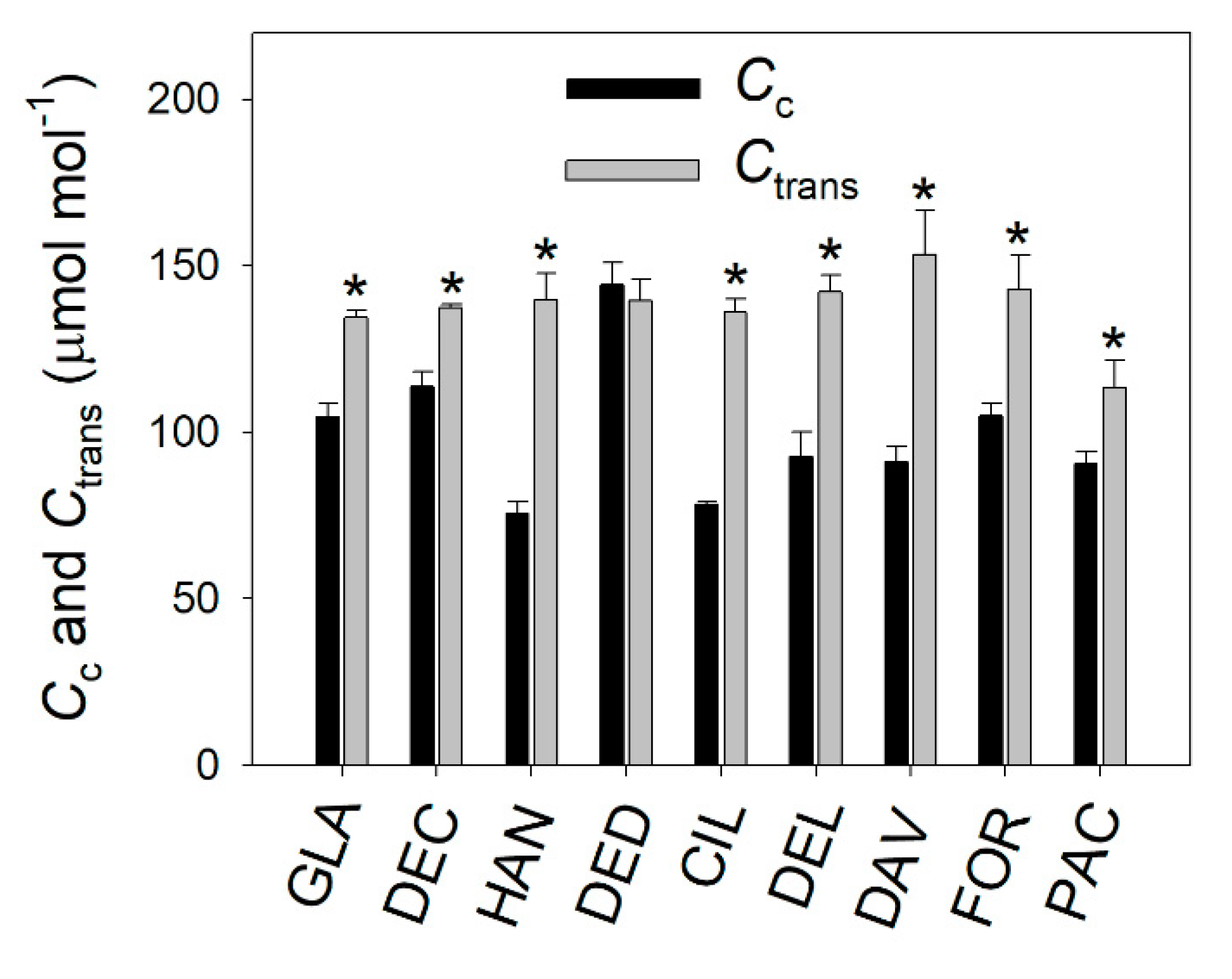 Plants 09 01536 g007 Plants 09 01536 g007